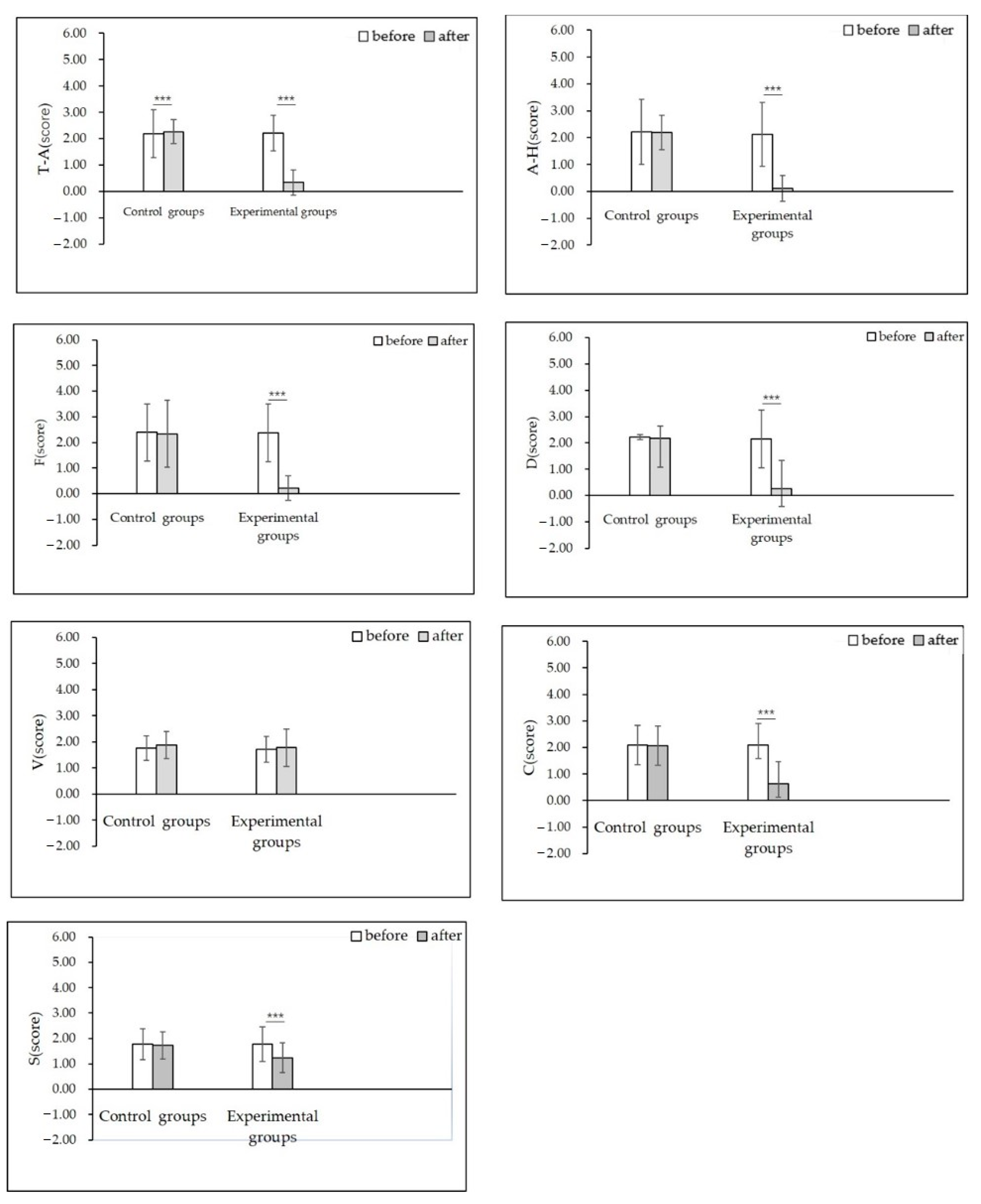 Buildings 14 02251 g011