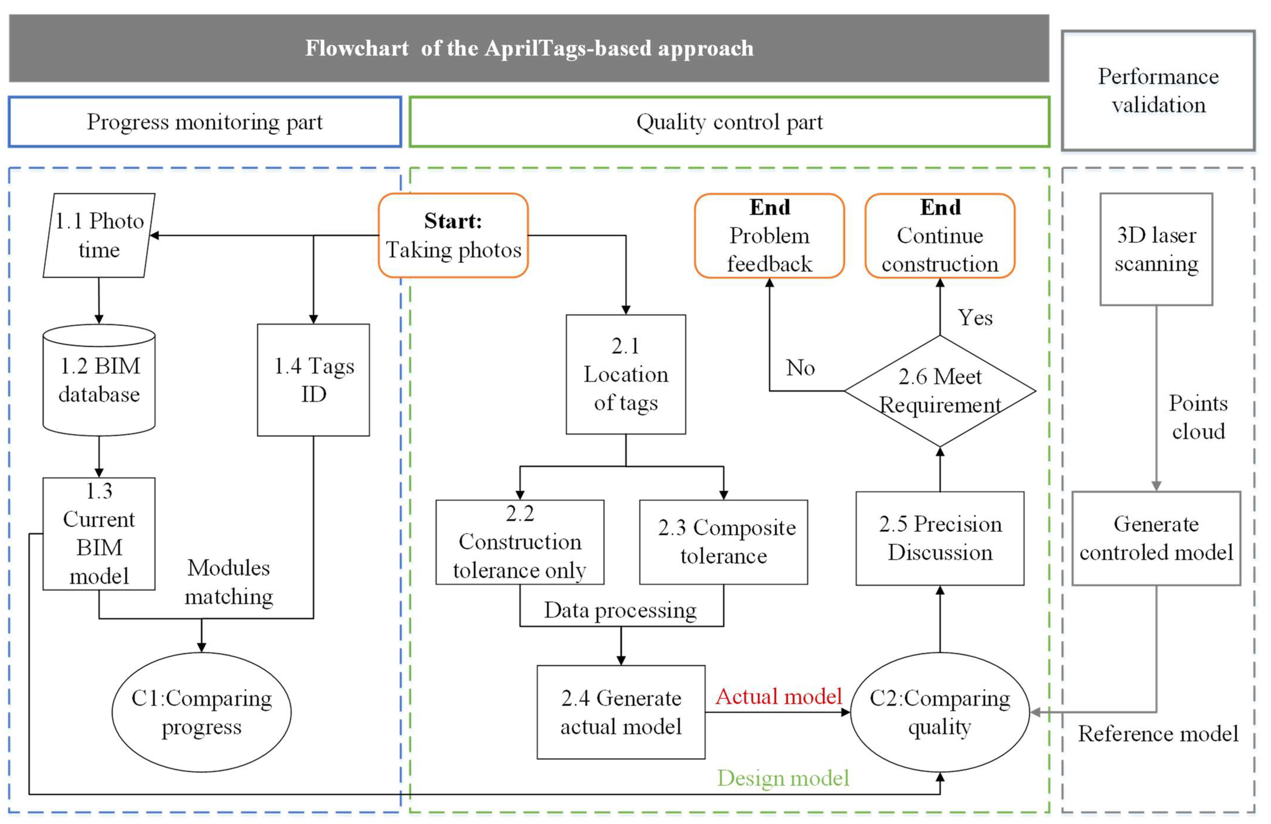Buildings 14 02252 g005