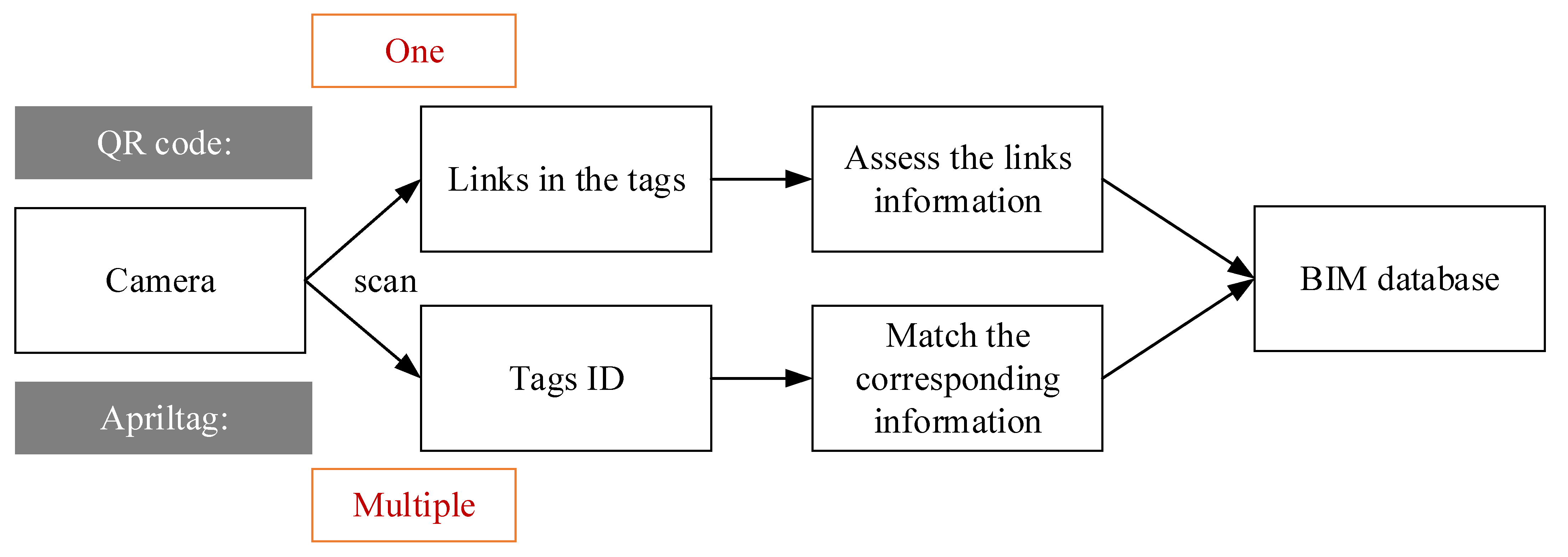 Buildings 14 02252 g006
