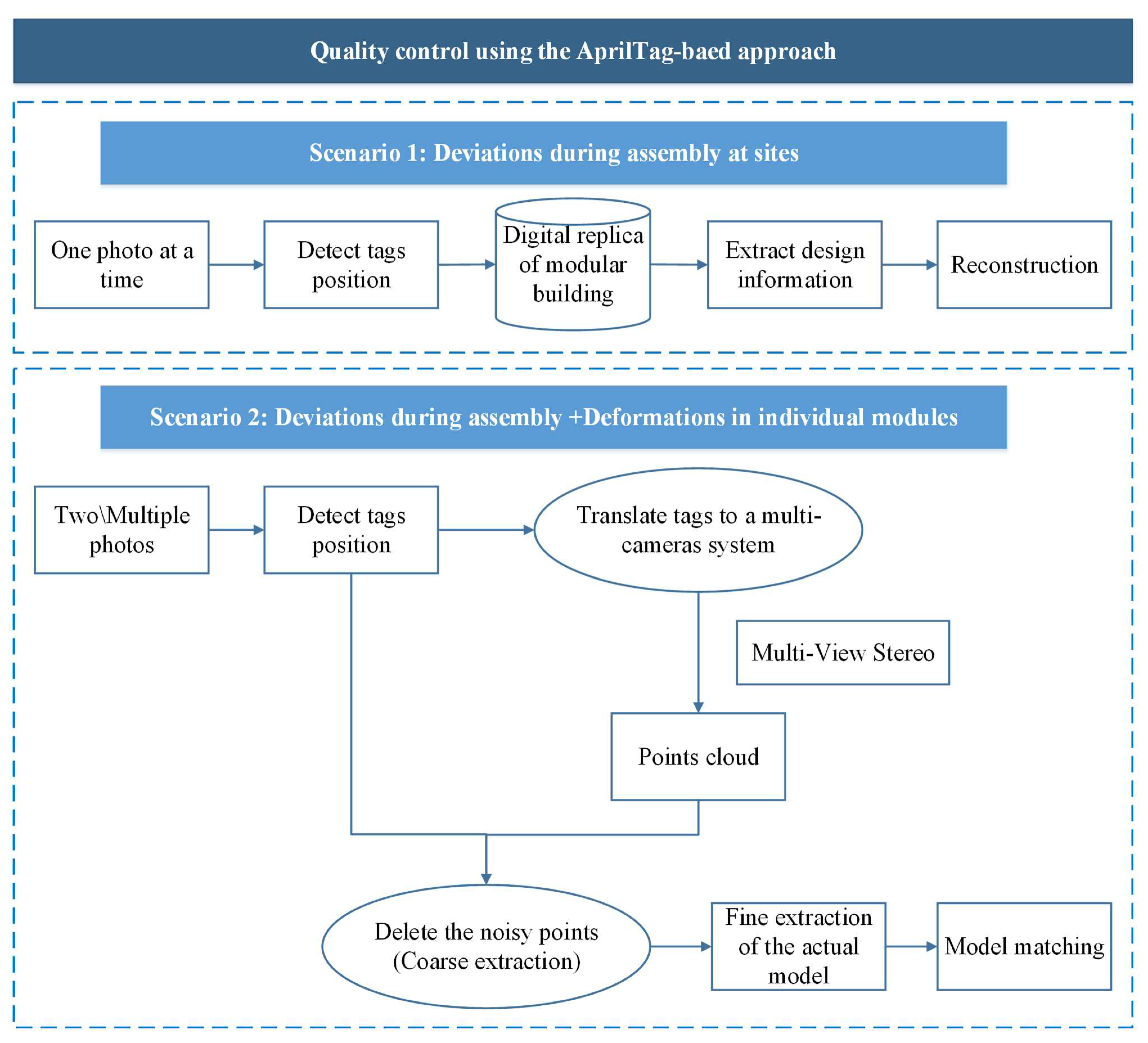 Buildings 14 02252 g007