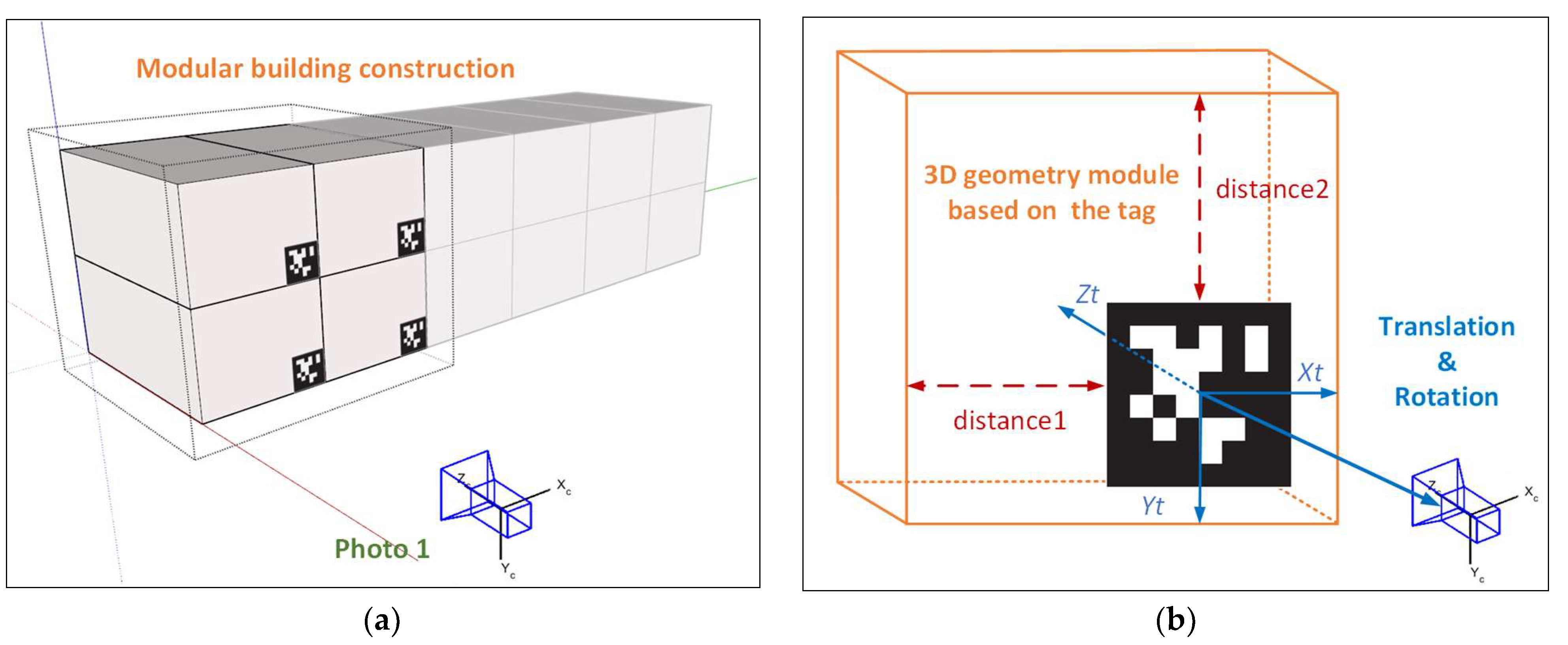 Buildings 14 02252 g008