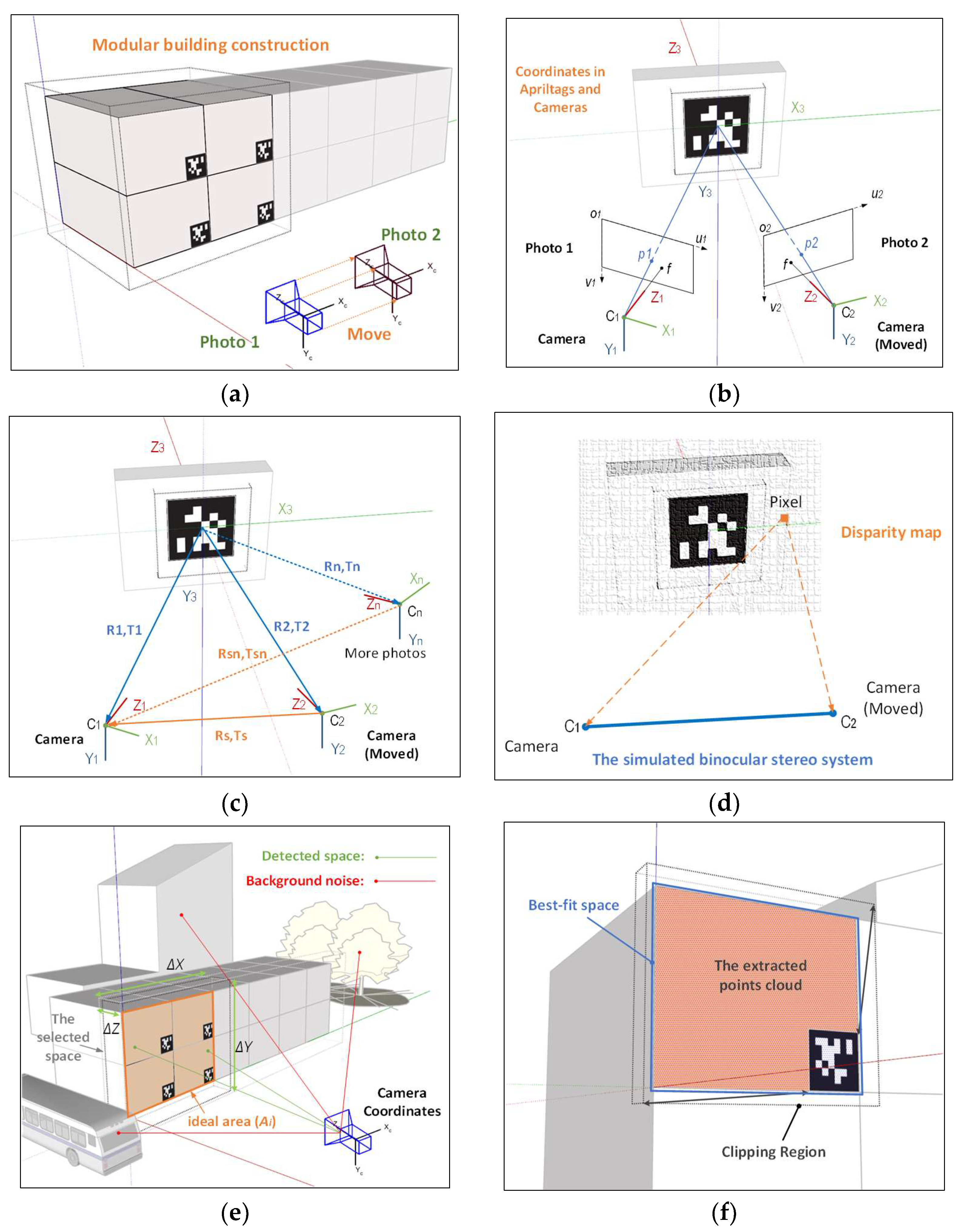 Buildings 14 02252 g009
