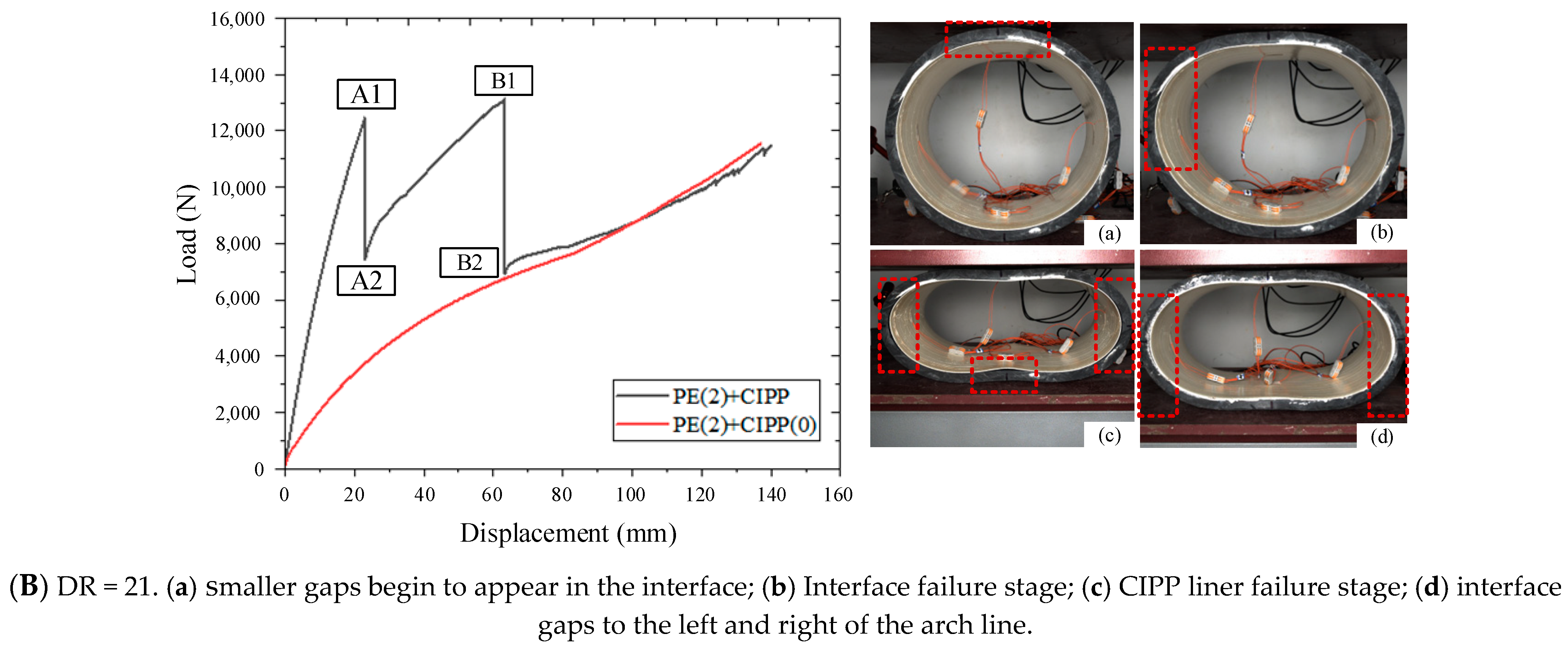Buildings 14 02253 g007b