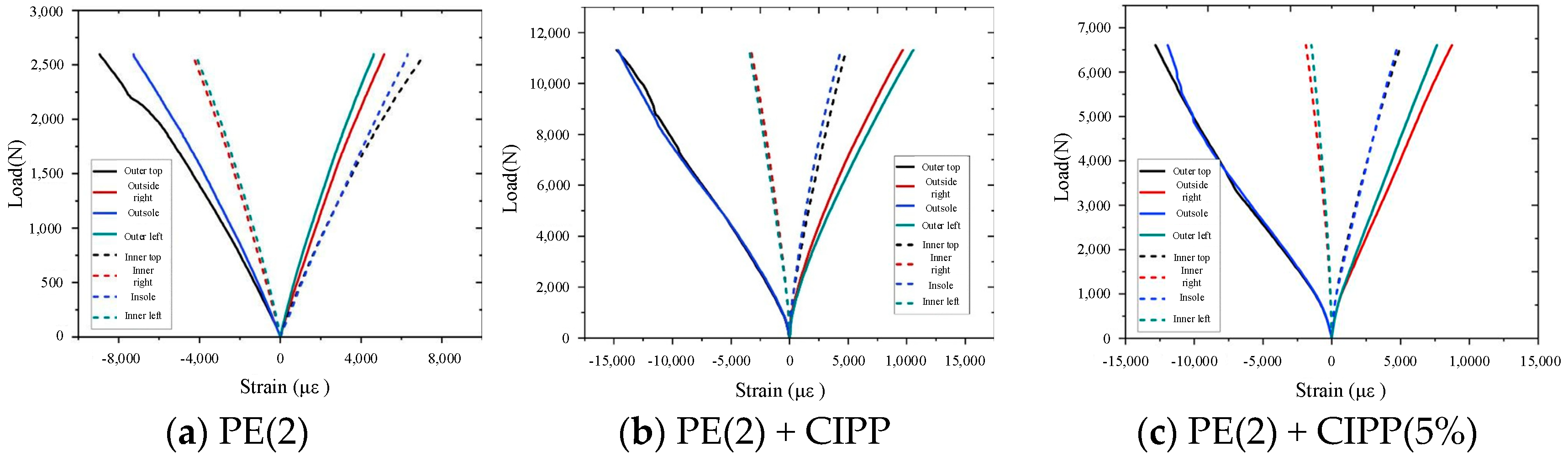 Buildings 14 02253 g009