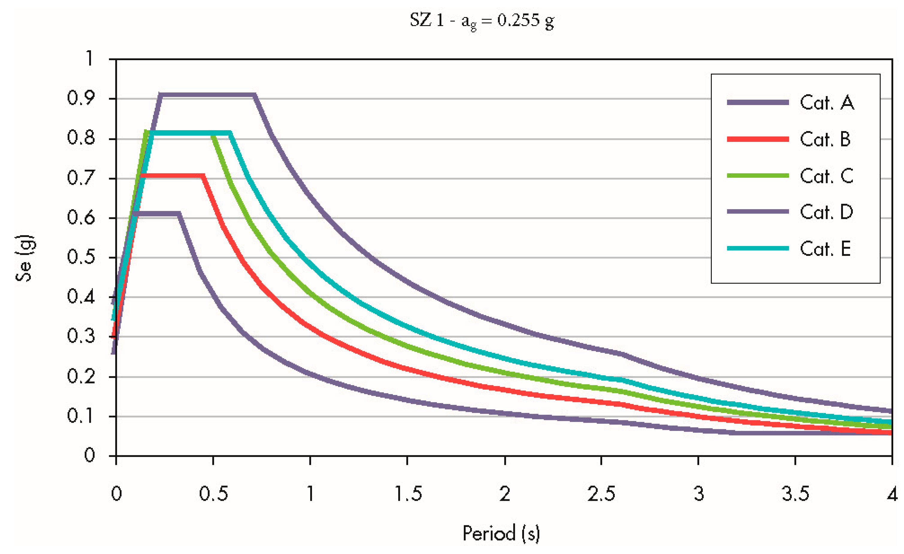 Buildings 14 02254 g005