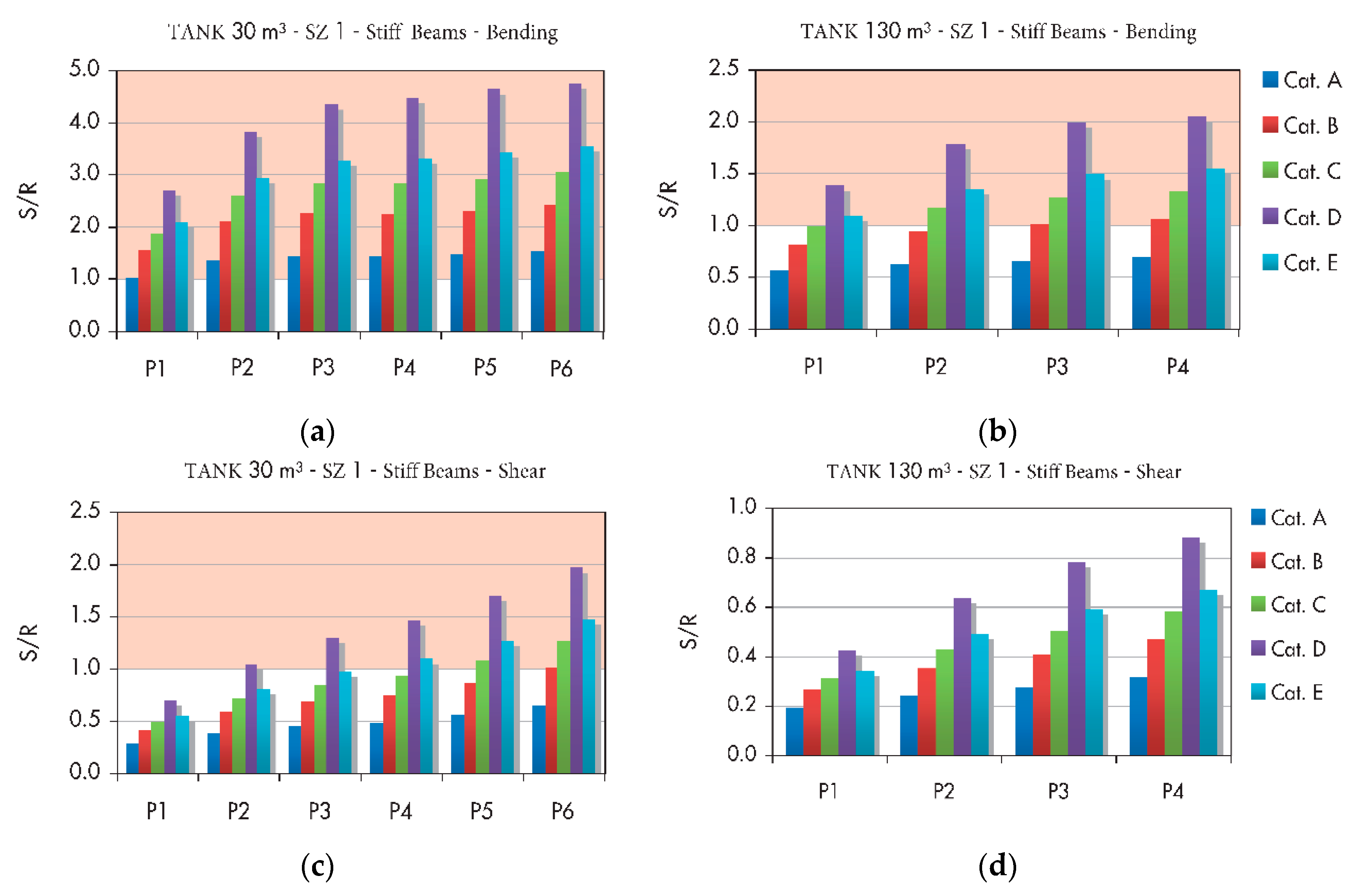 Buildings 14 02254 g011