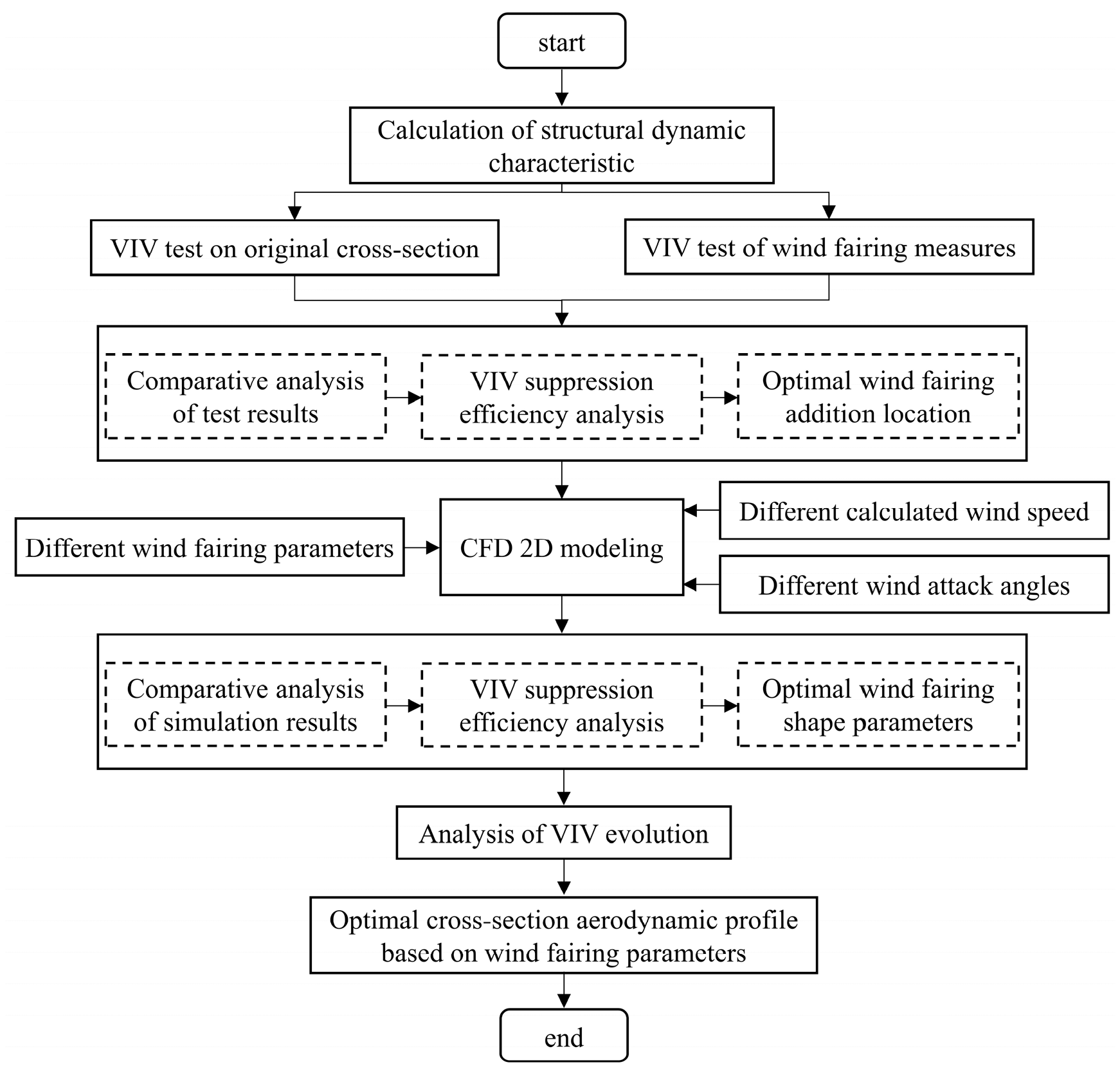 Buildings 14 02255 g004