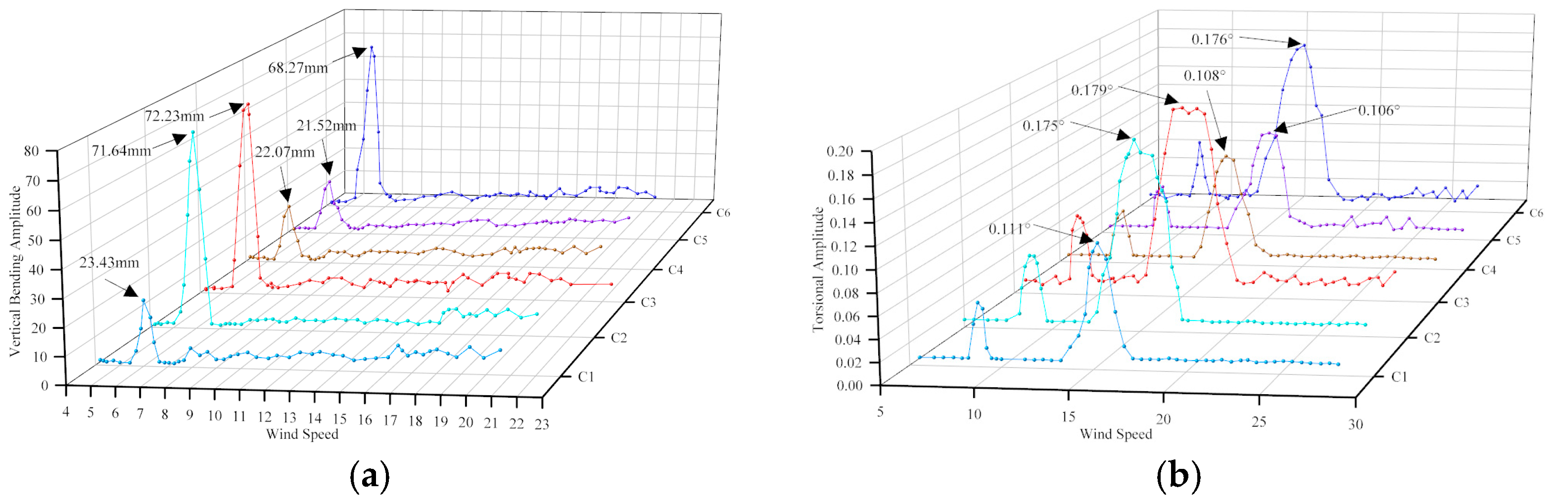 Buildings 14 02255 g013