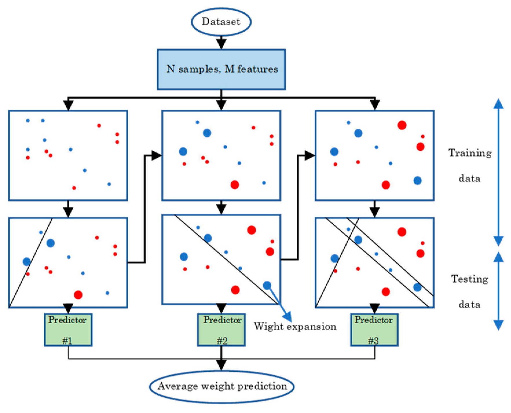 Buildings 14 02256 g004