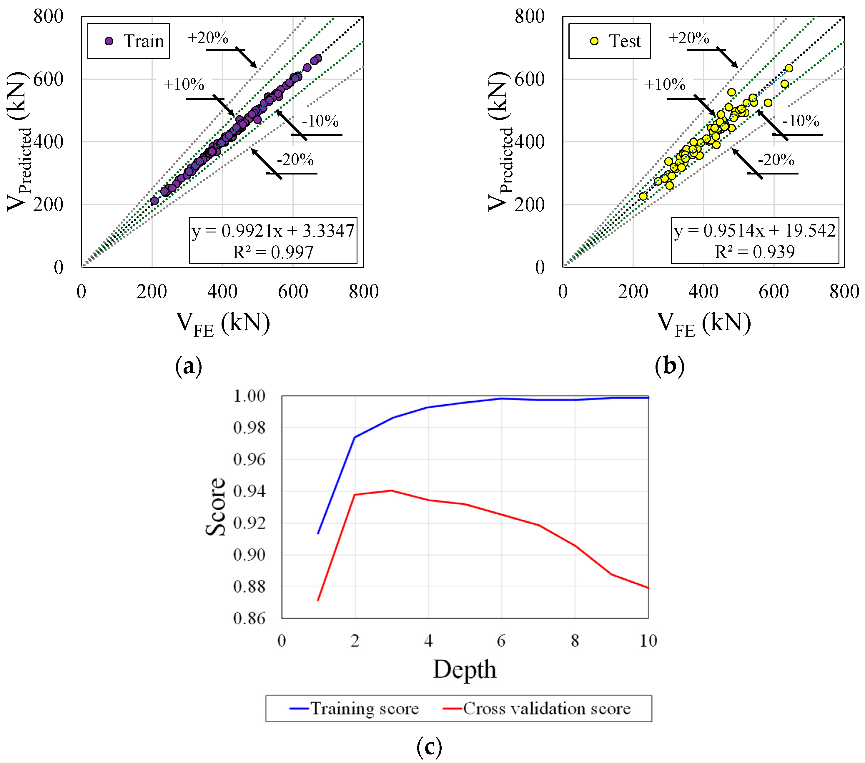 Buildings 14 02256 g010