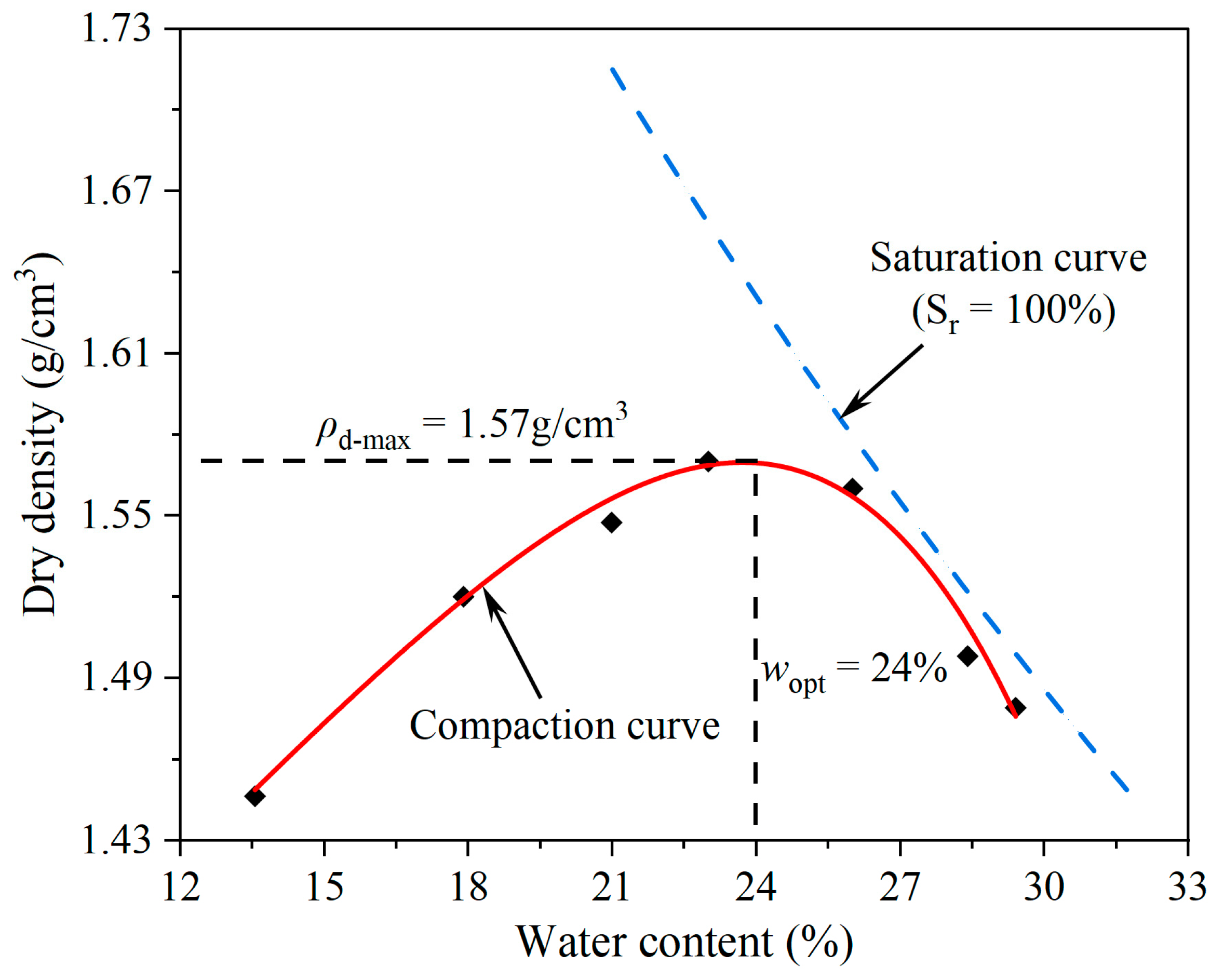 Buildings 14 02258 g002
