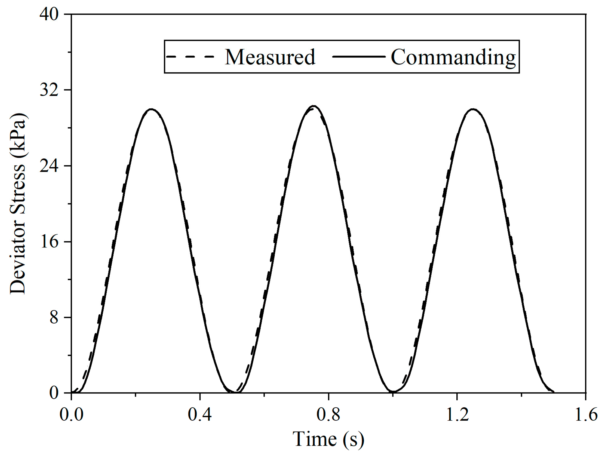 Buildings 14 02258 g005