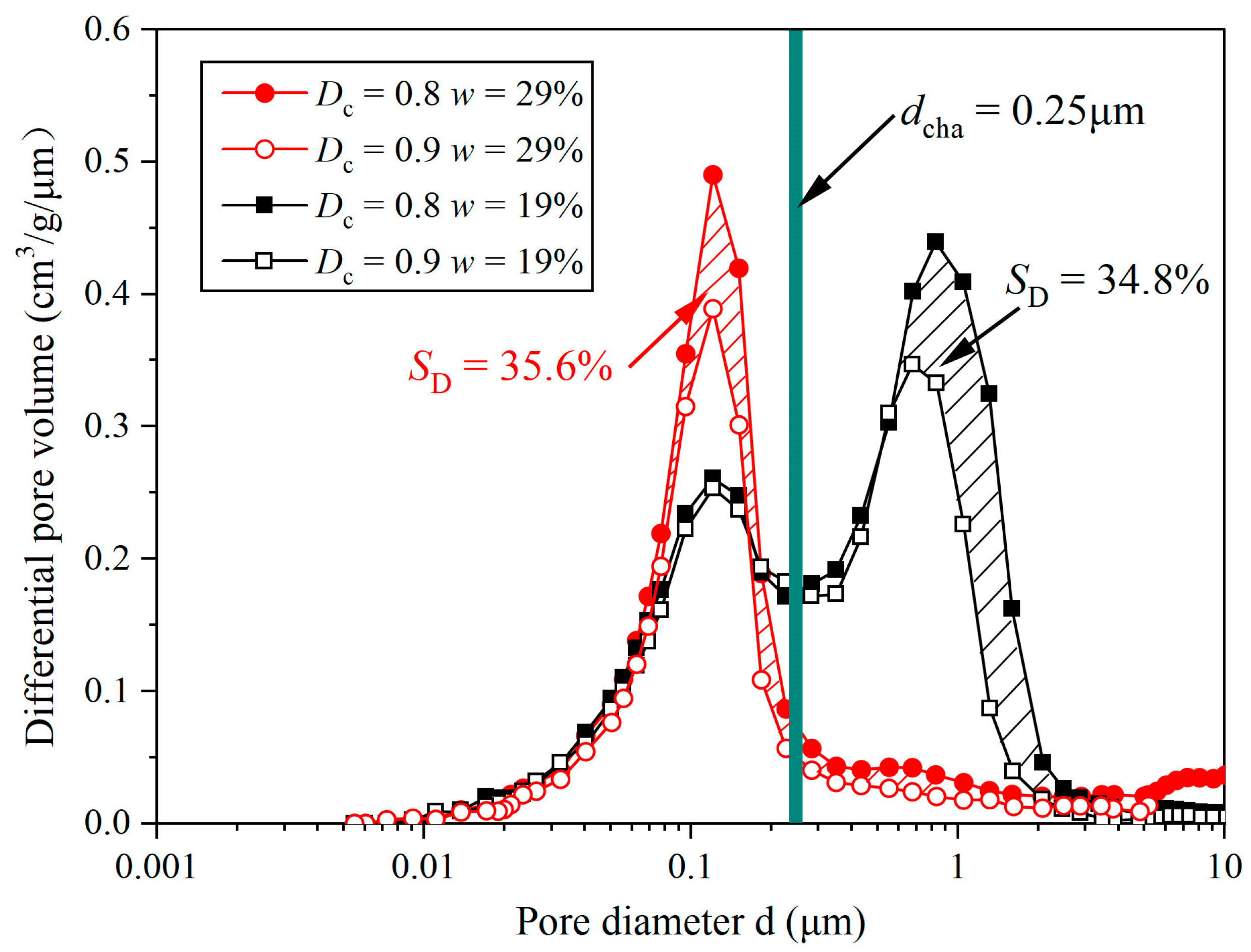 Buildings 14 02258 g007