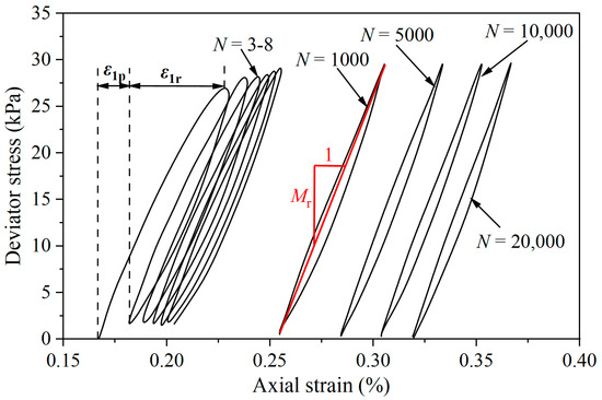 Effects of Remolding Water Content and Compaction Degree on
