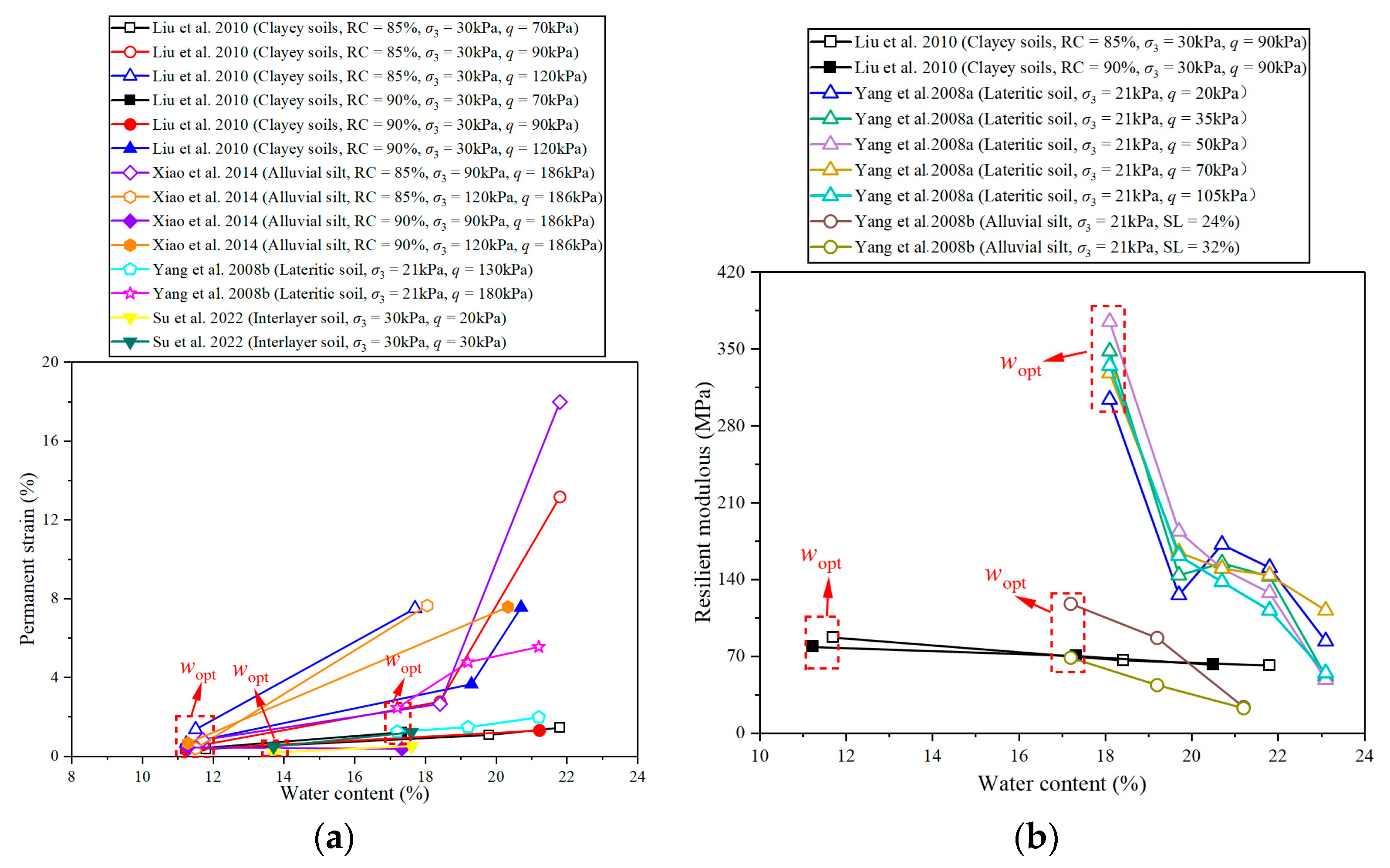 Buildings 14 02258 g013