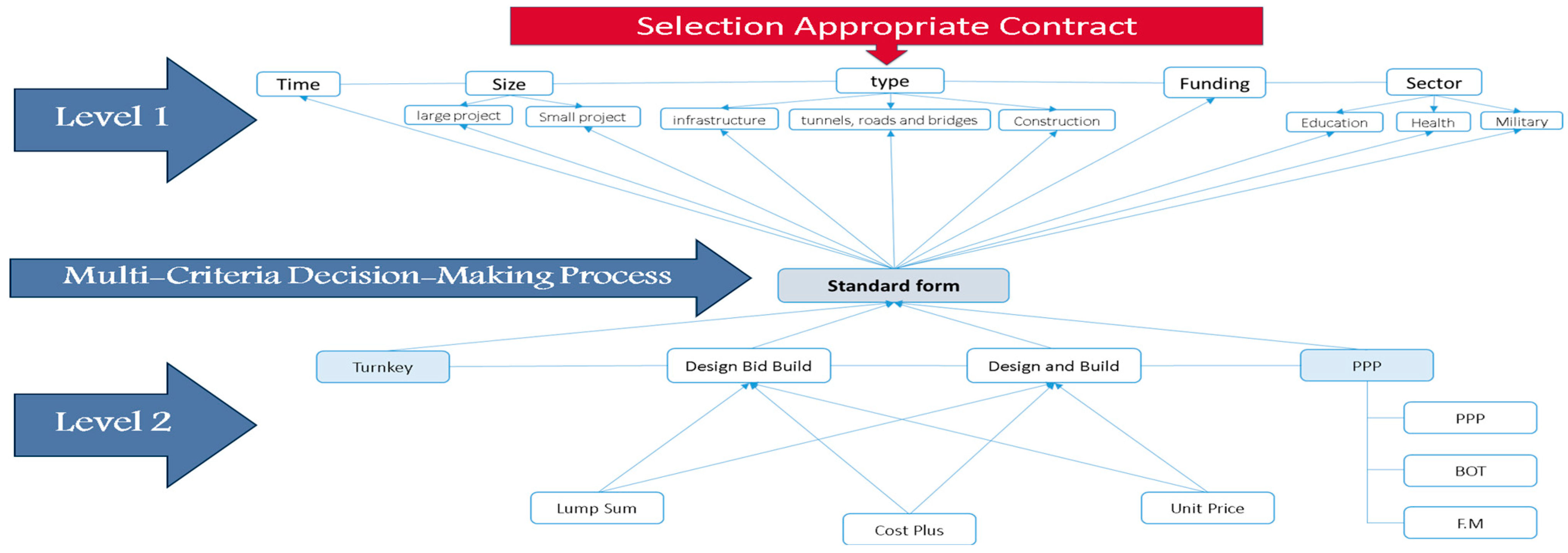 Buildings 14 02259 g001 Buildings 14 02259 g001