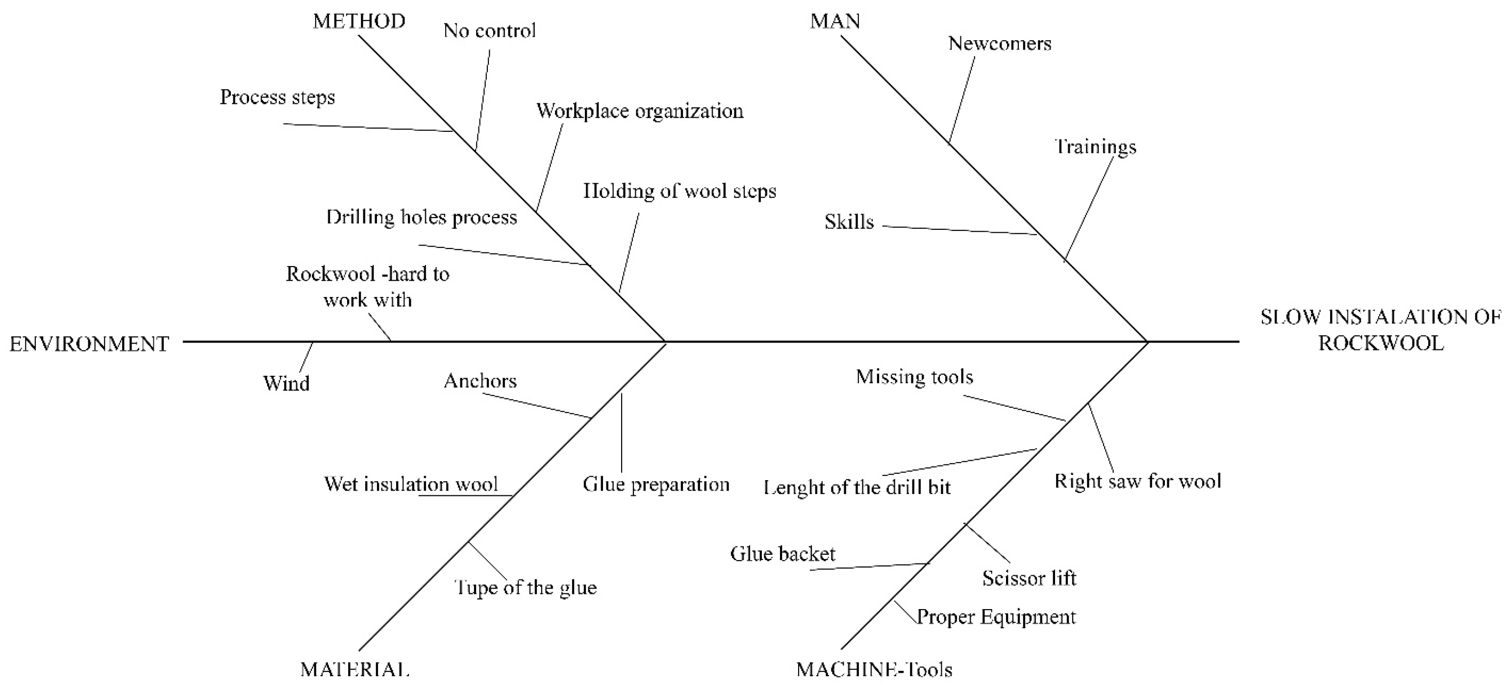 Buildings 14 02260 g005