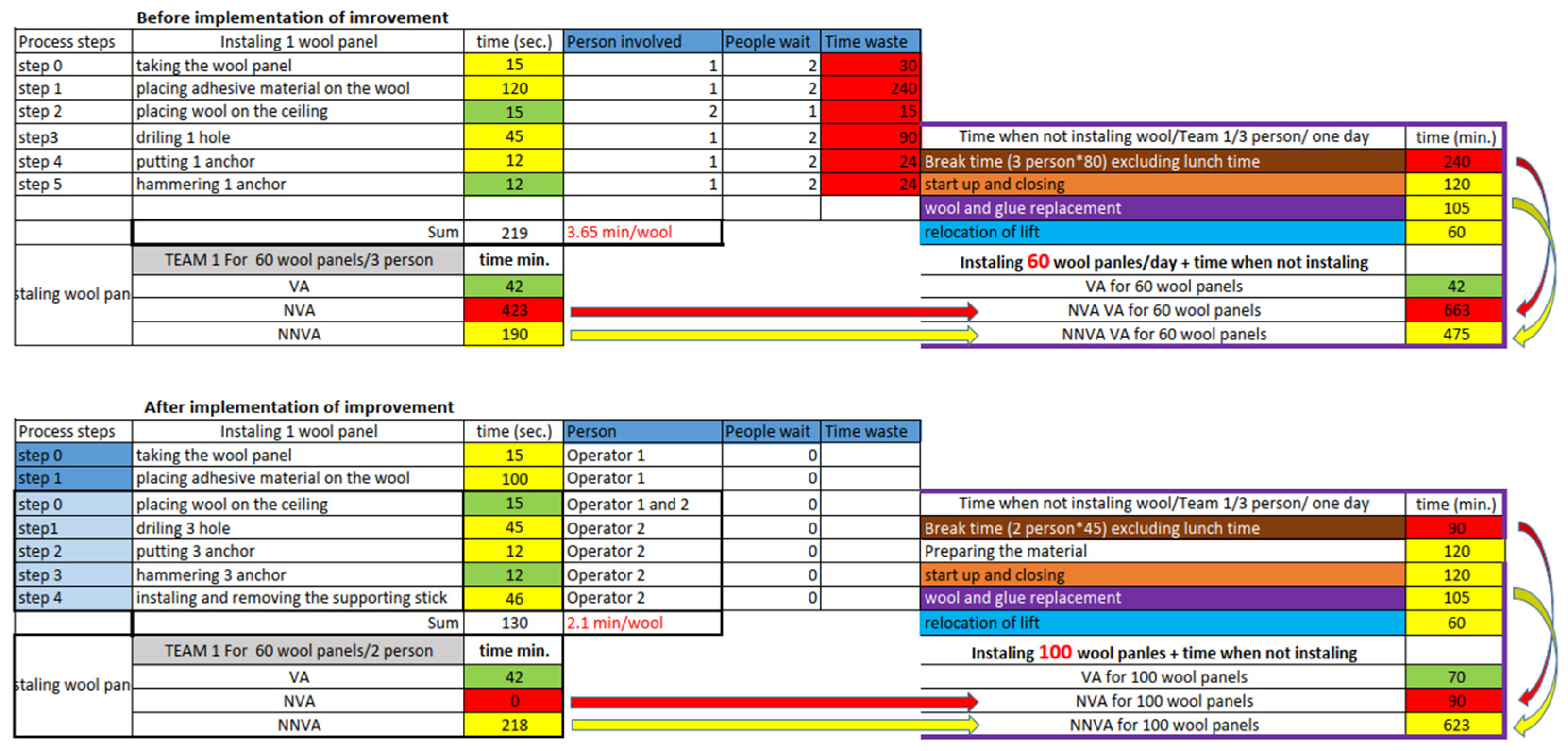 Buildings 14 02260 g007