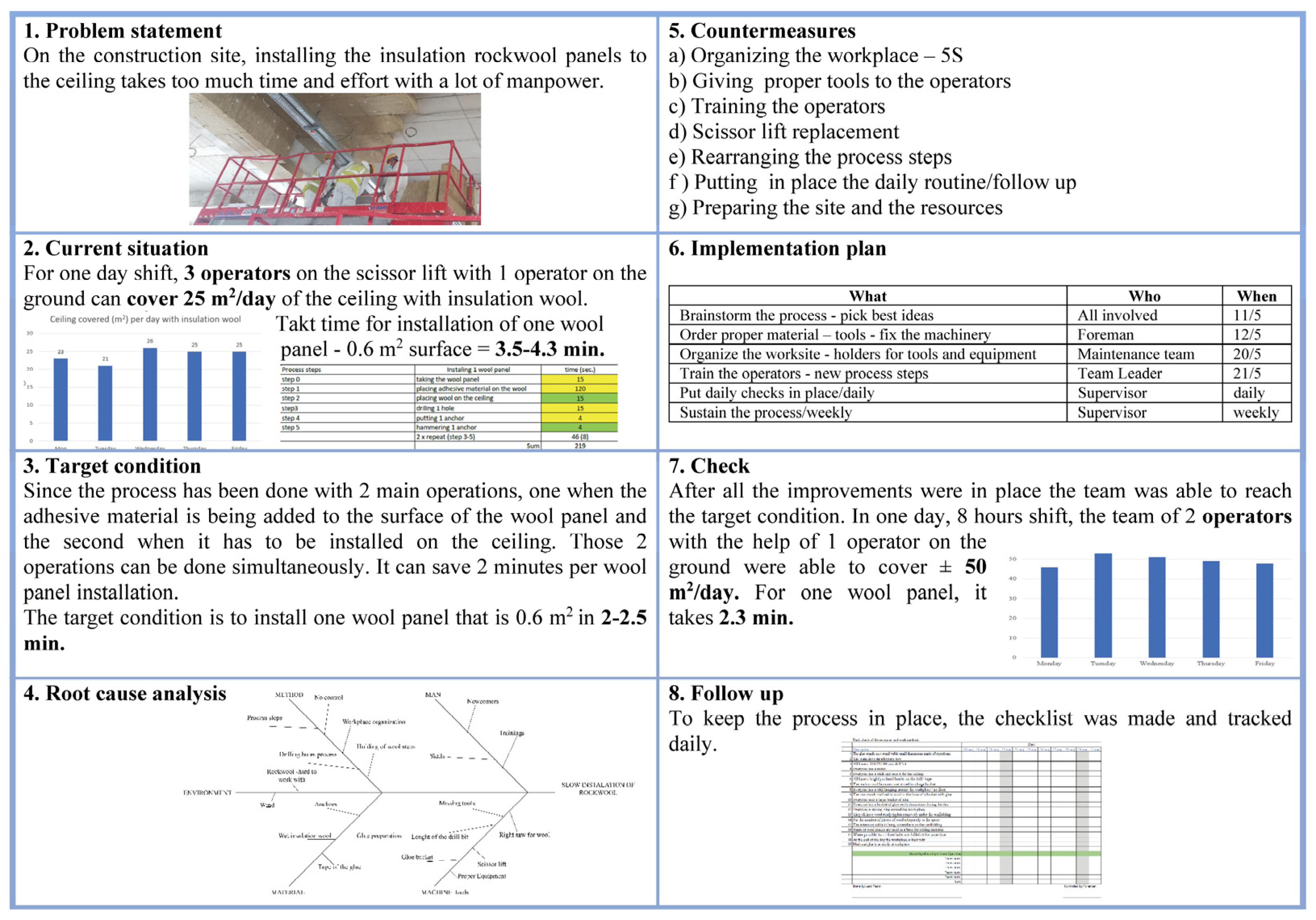 Buildings 14 02260 g009