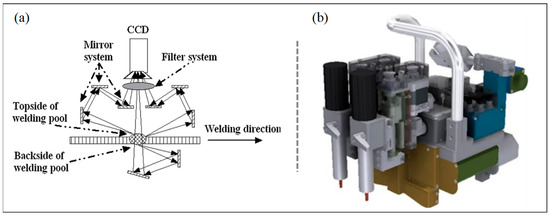 Research Review and Future Directions of Key Technologies