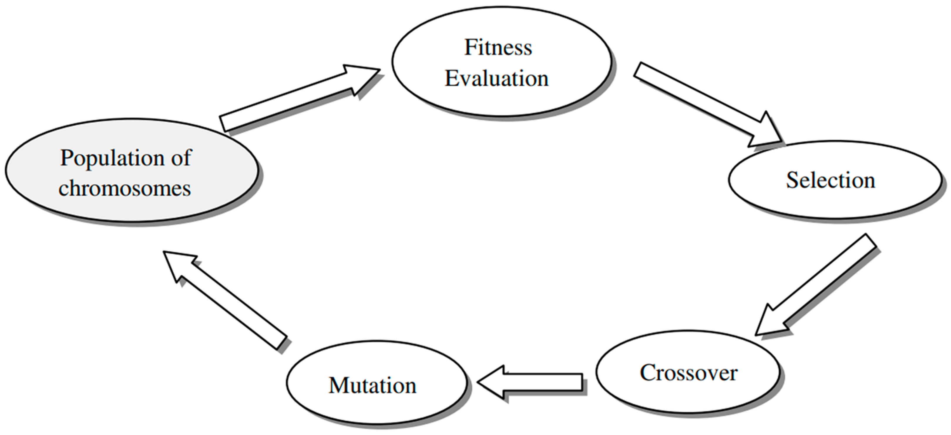 Buildings 14 02261 g007