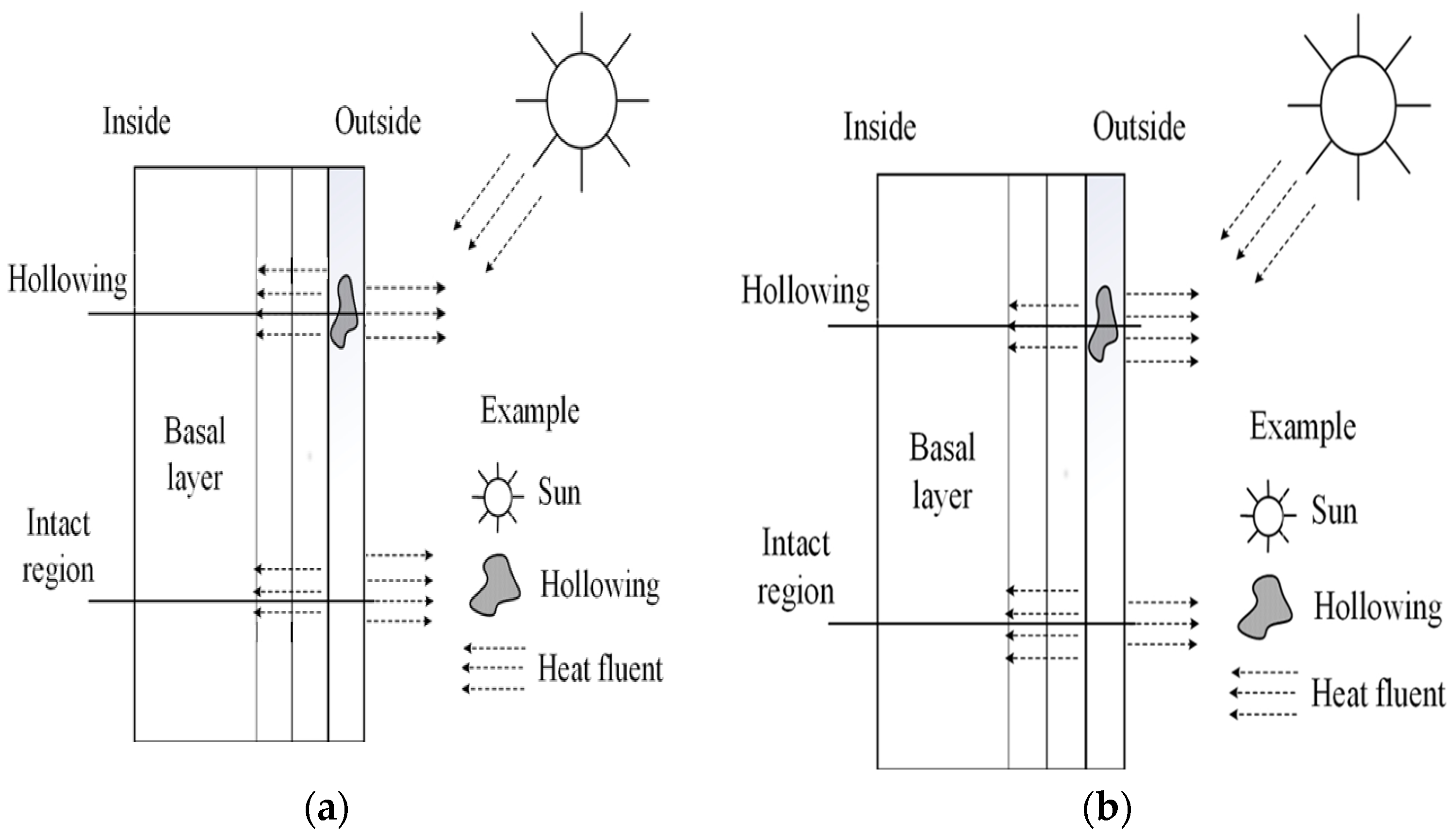 Buildings 14 02262 g001