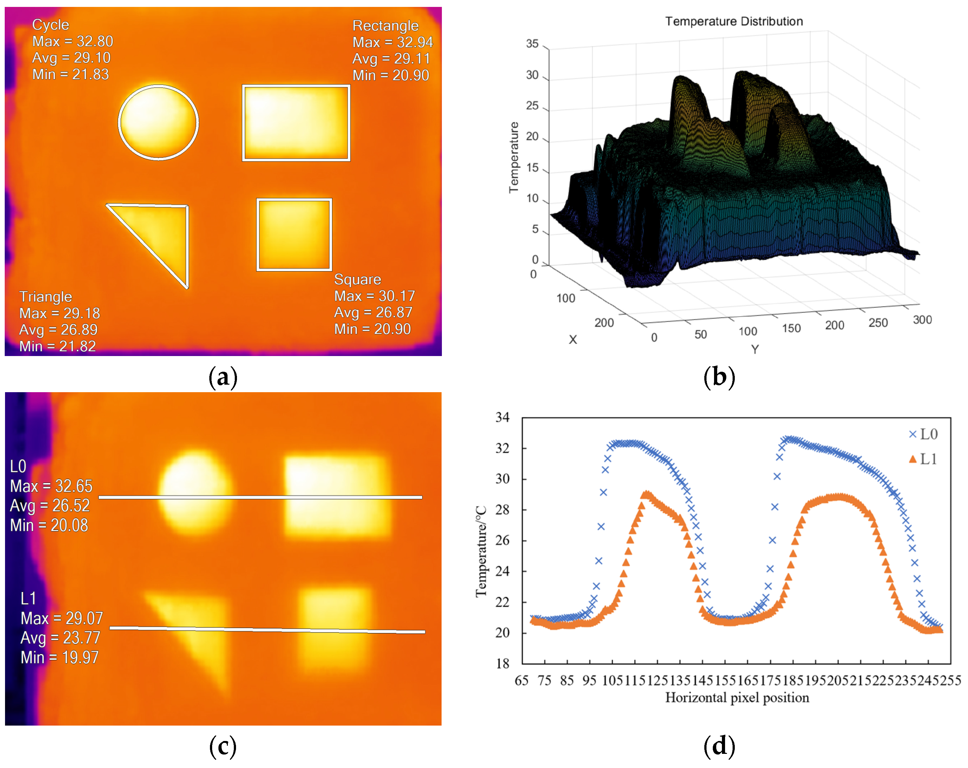 Buildings 14 02262 g007
