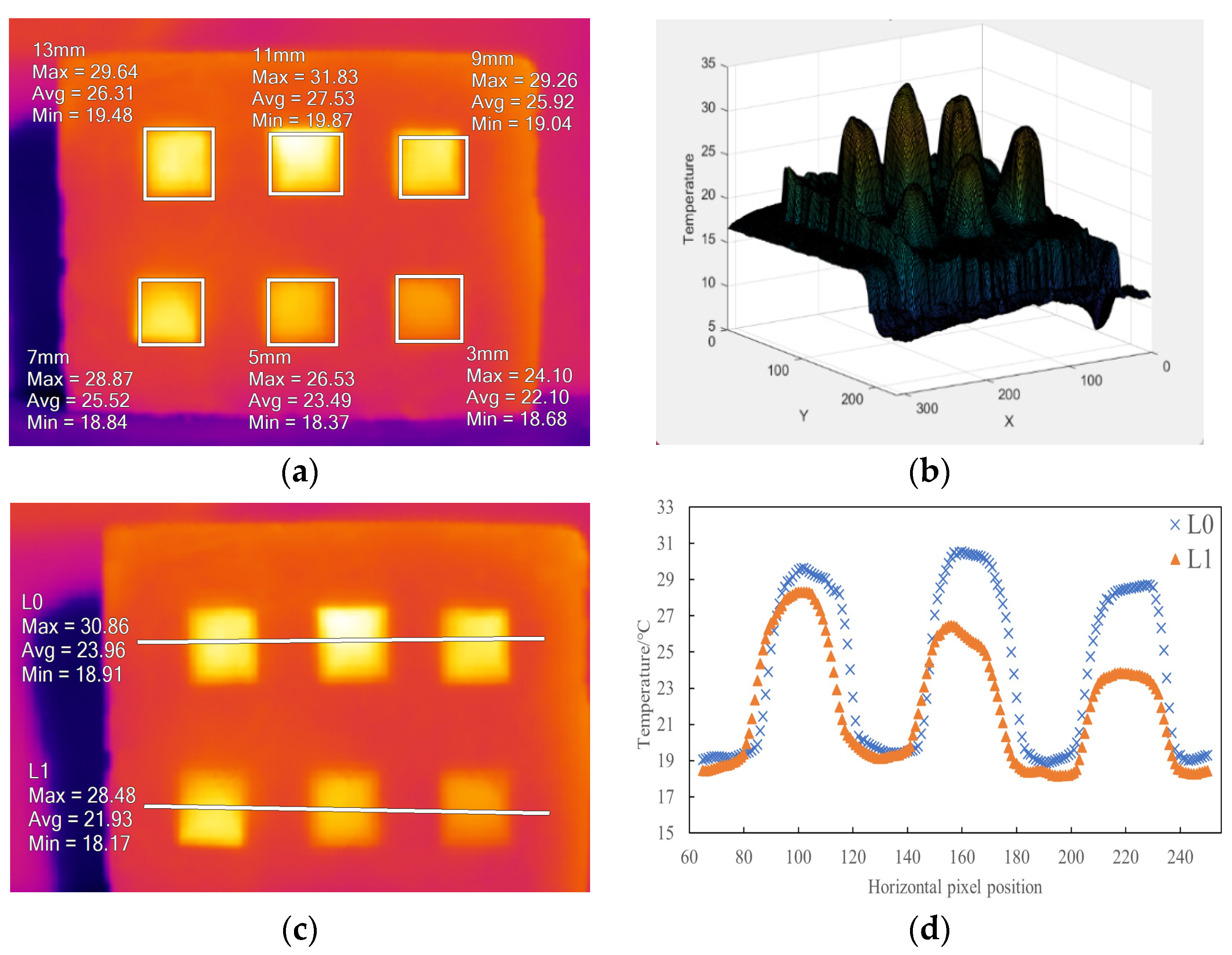 Buildings 14 02262 g009