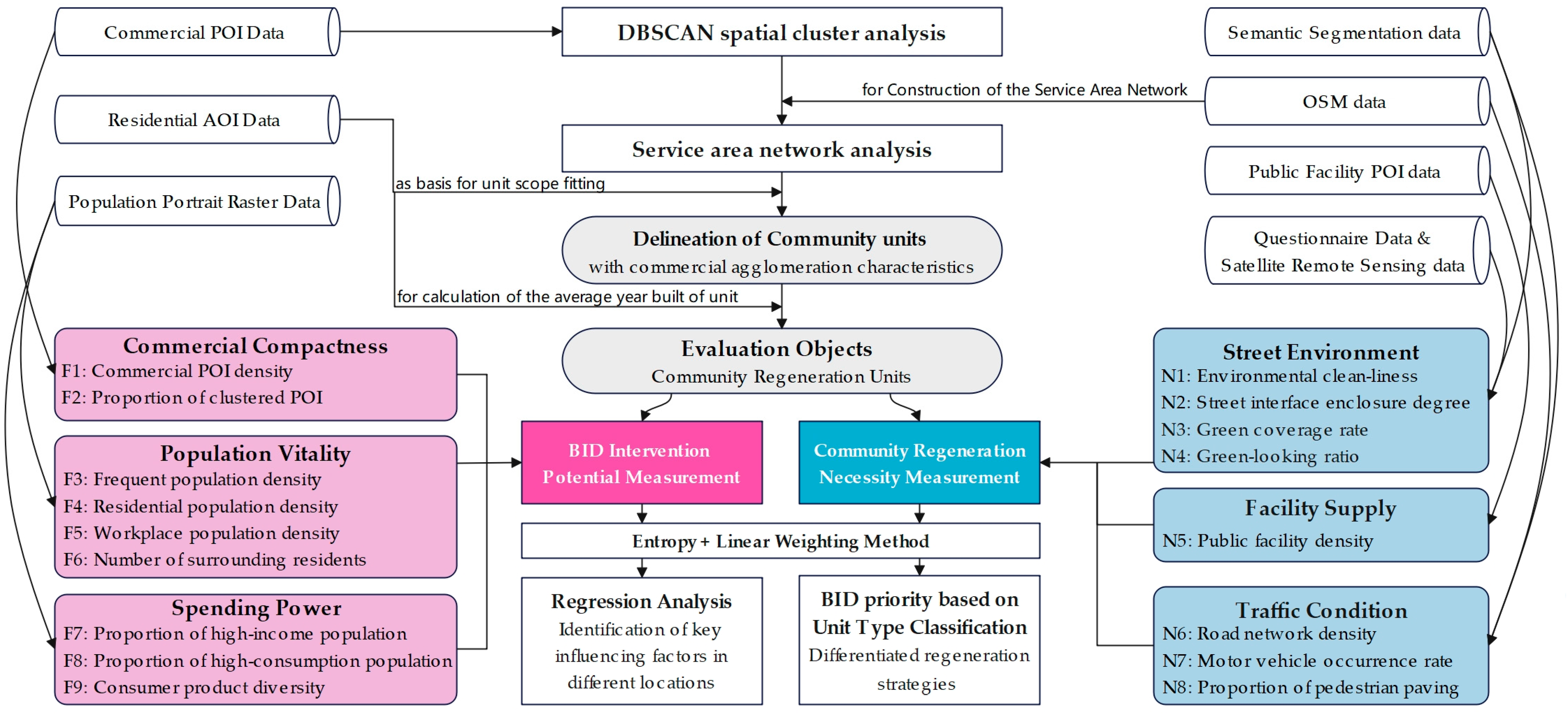 Buildings 14 02263 g002