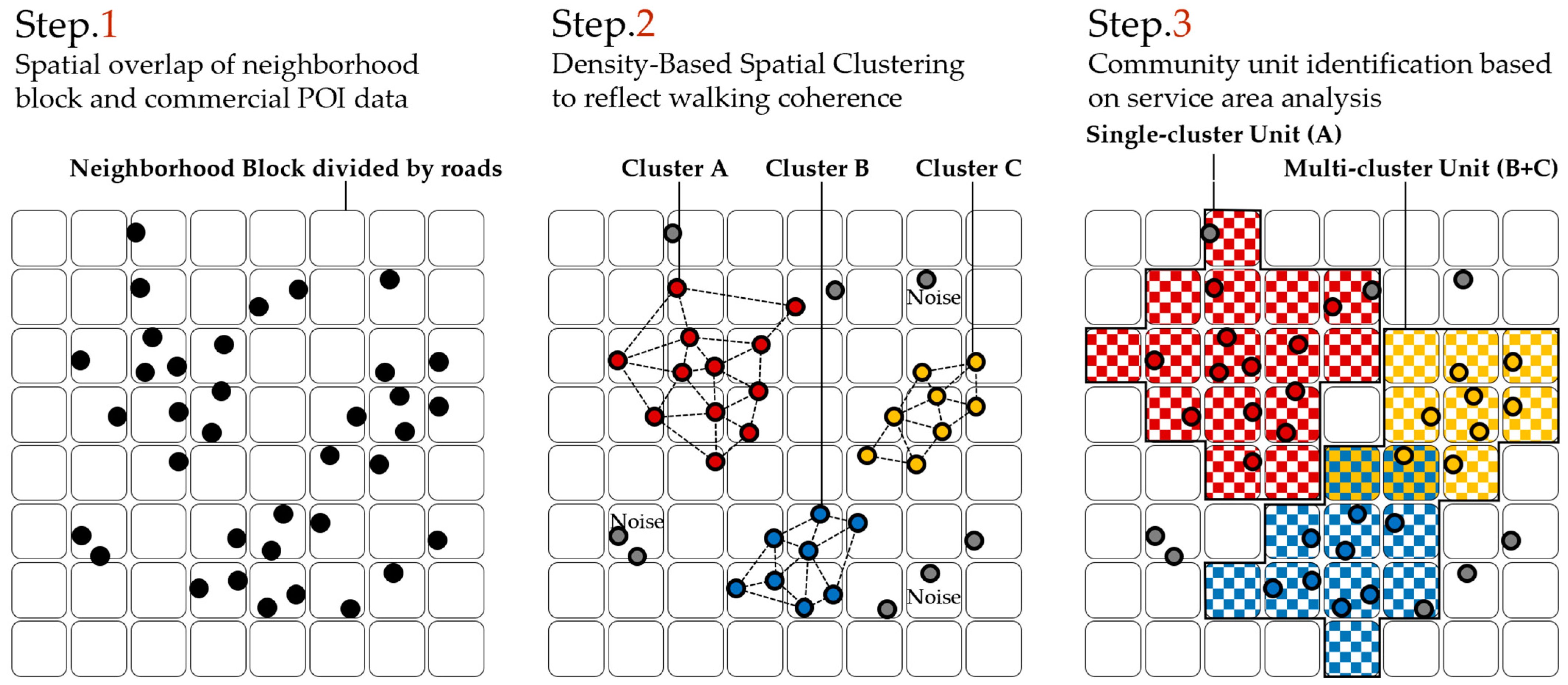 Buildings 14 02263 g003