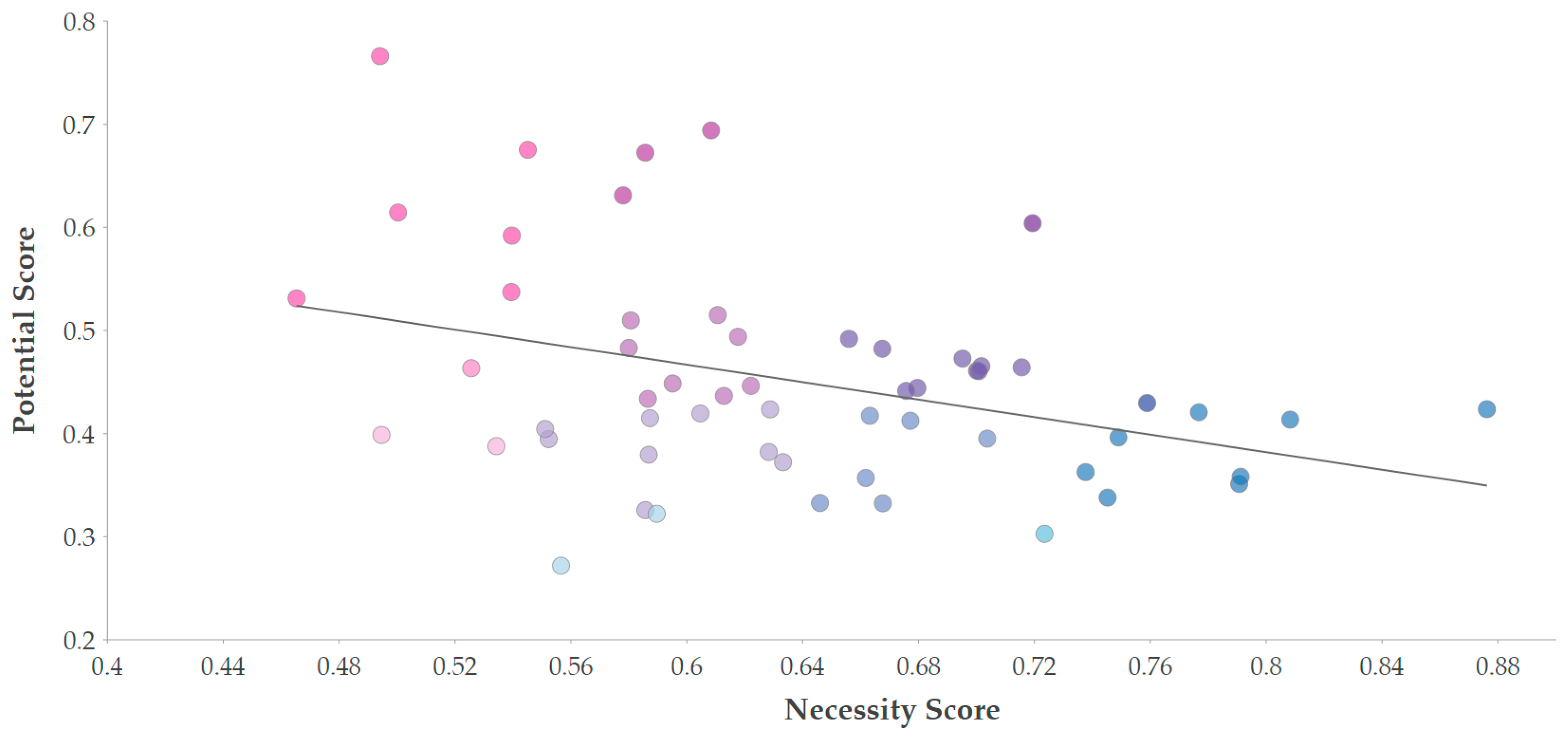 Buildings 14 02263 g006
