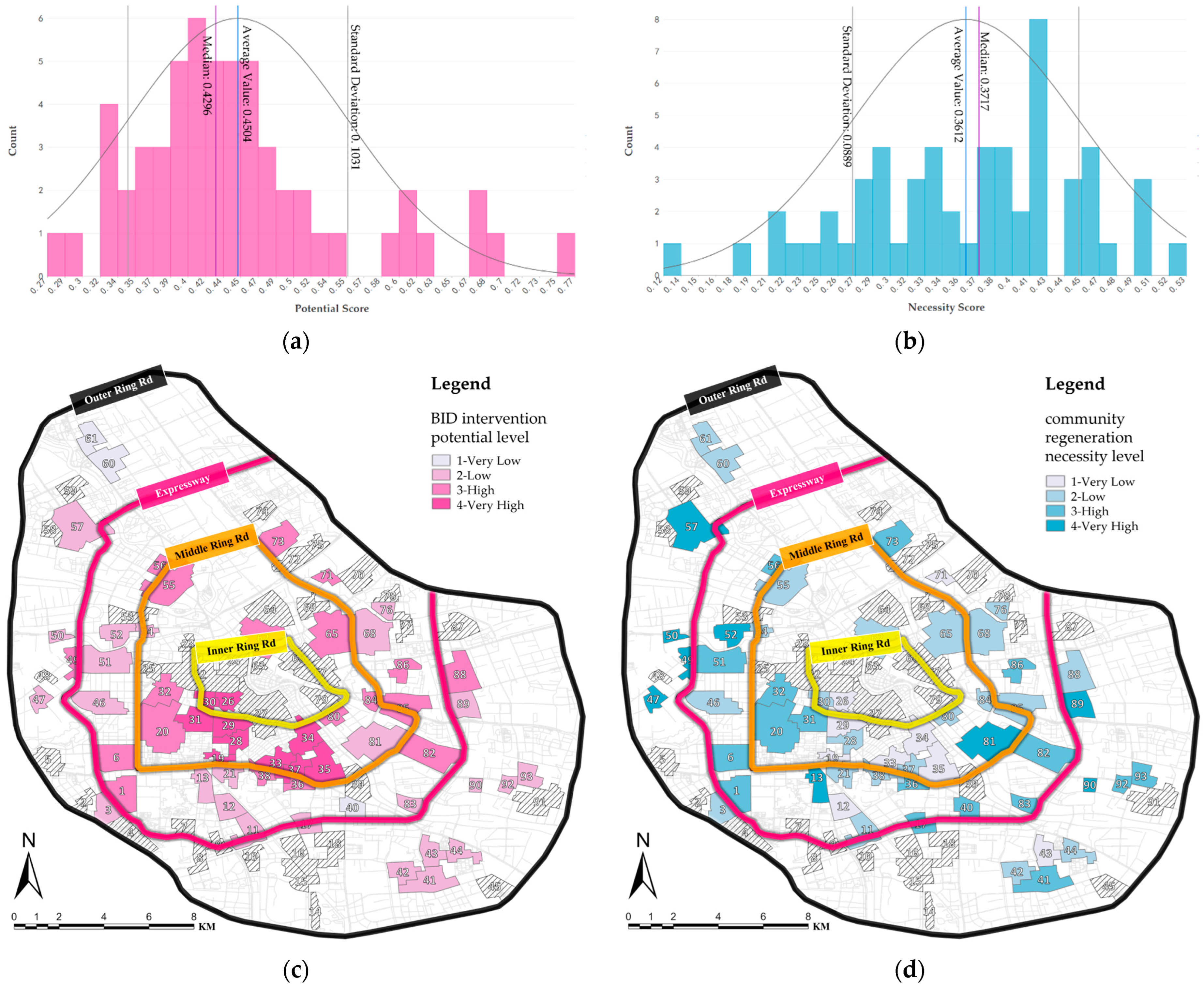 Buildings 14 02263 g007