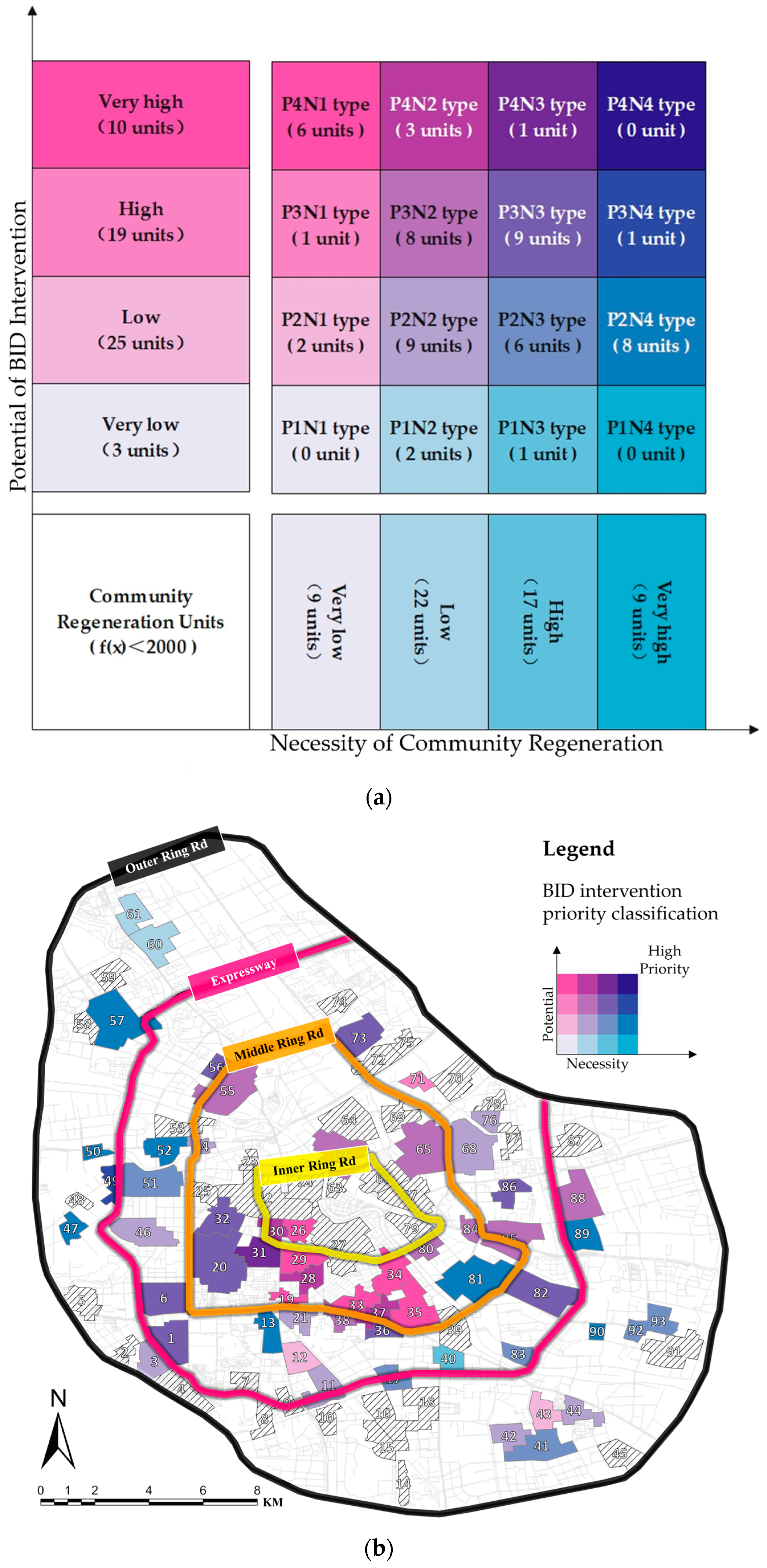 Buildings 14 02263 g008