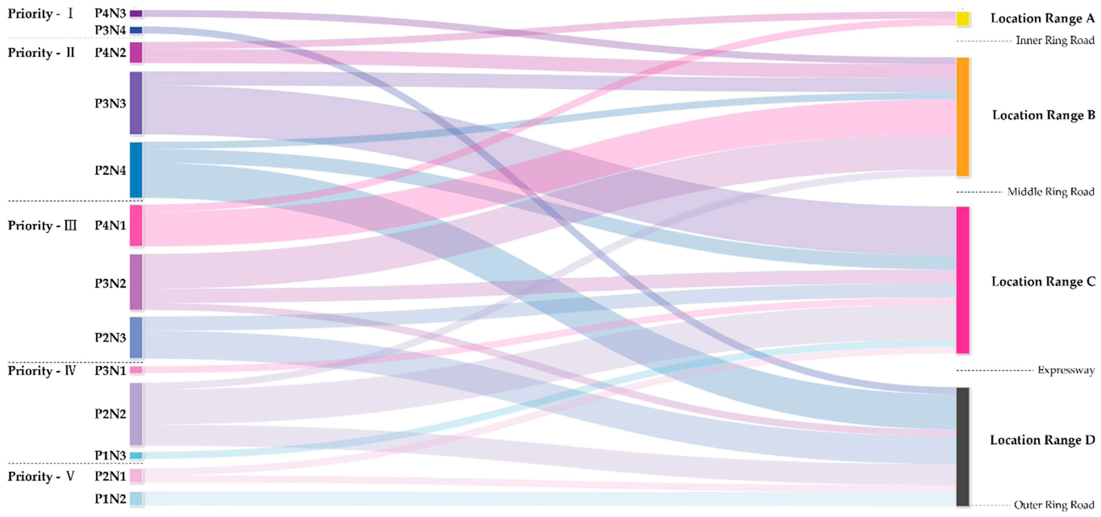 Buildings 14 02263 g009