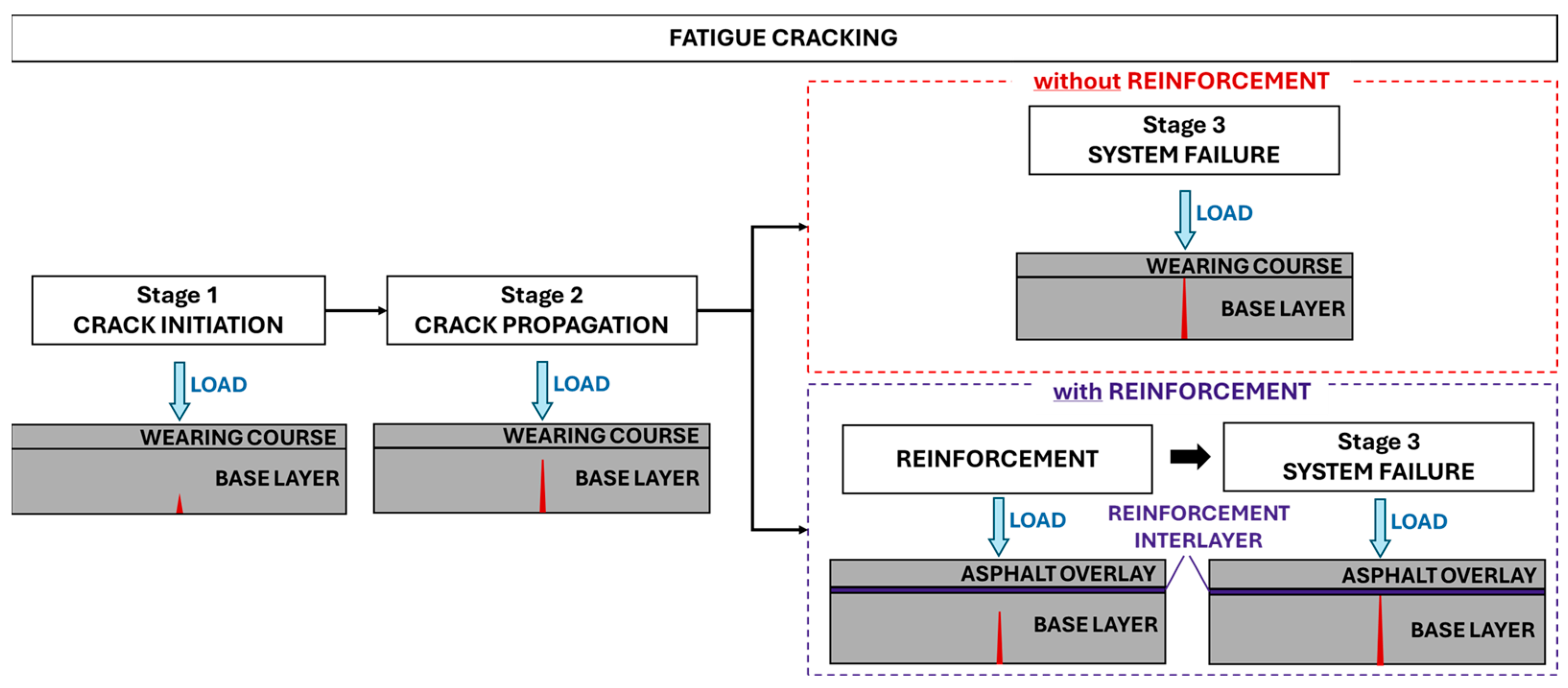 Buildings 14 02264 g002