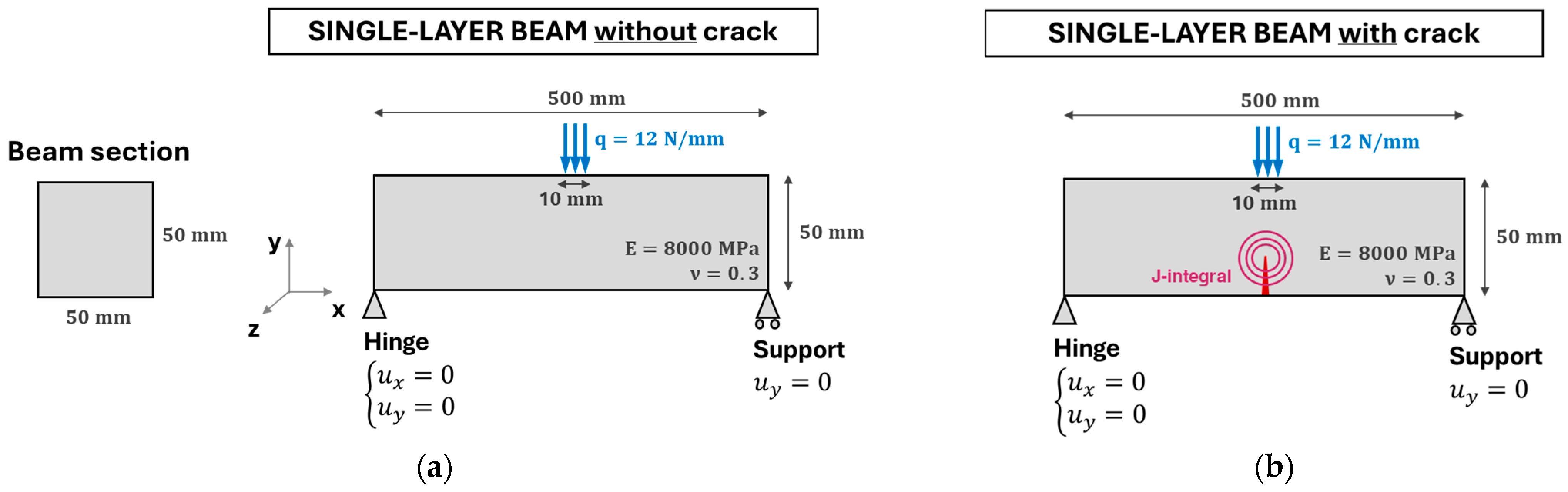 Buildings 14 02264 g003
