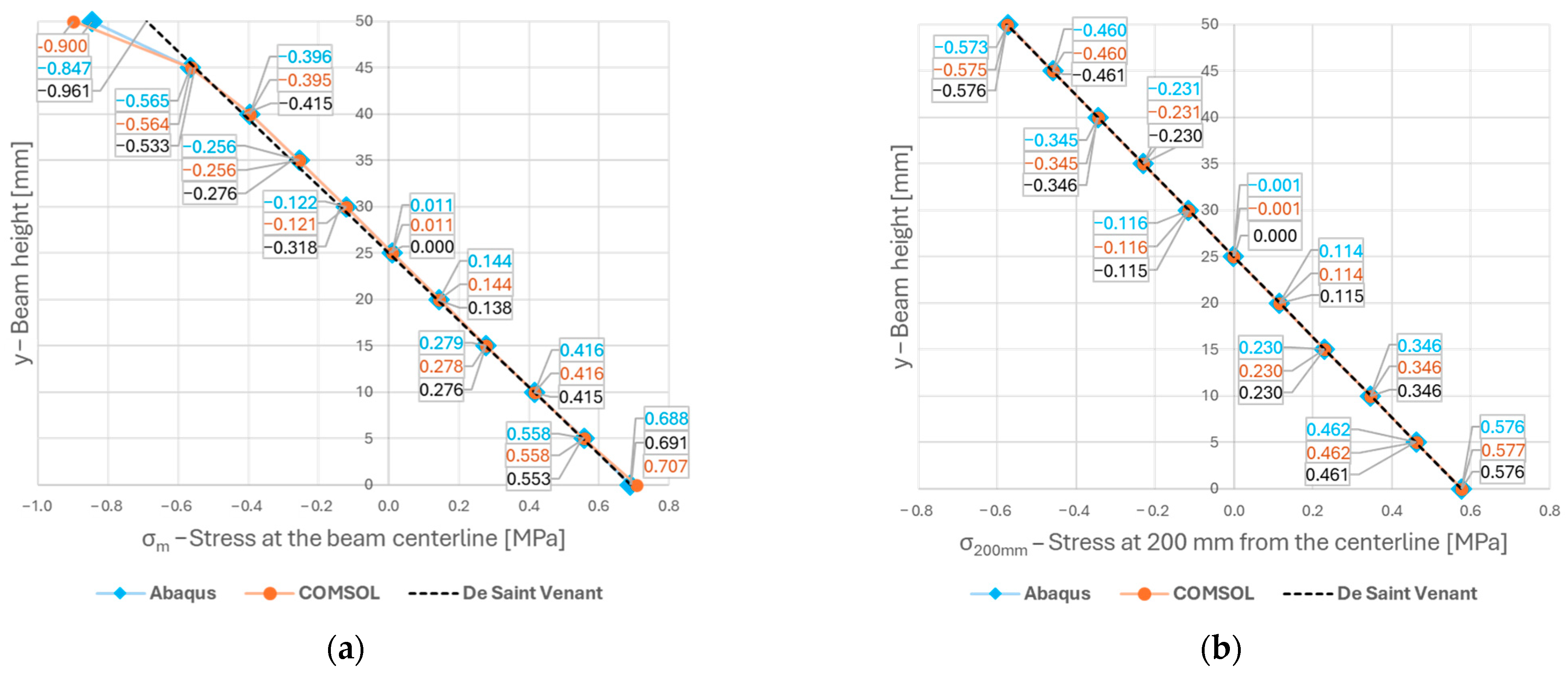 Buildings 14 02264 g004