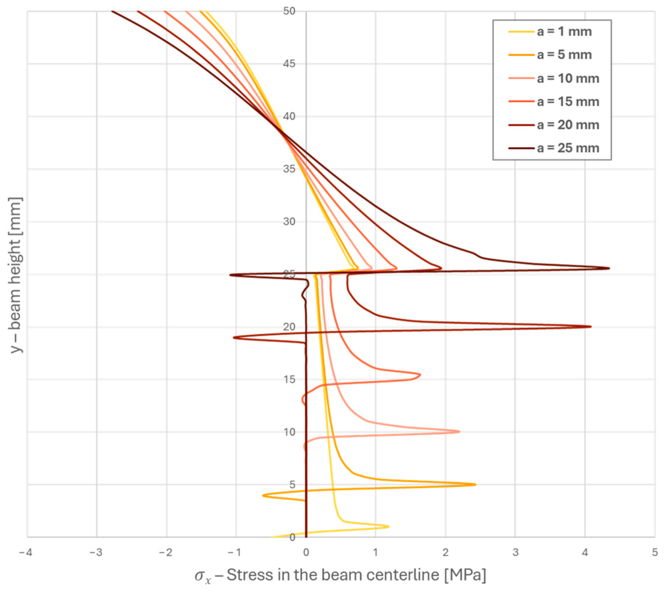Buildings 14 02264 g006