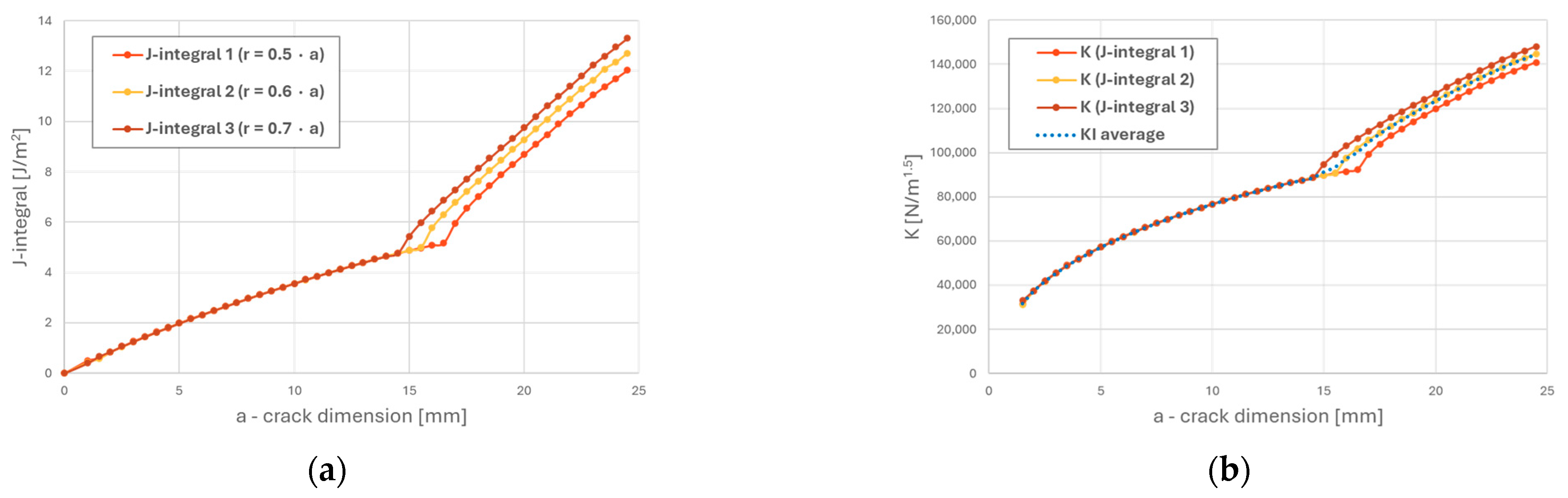 Buildings 14 02264 g007