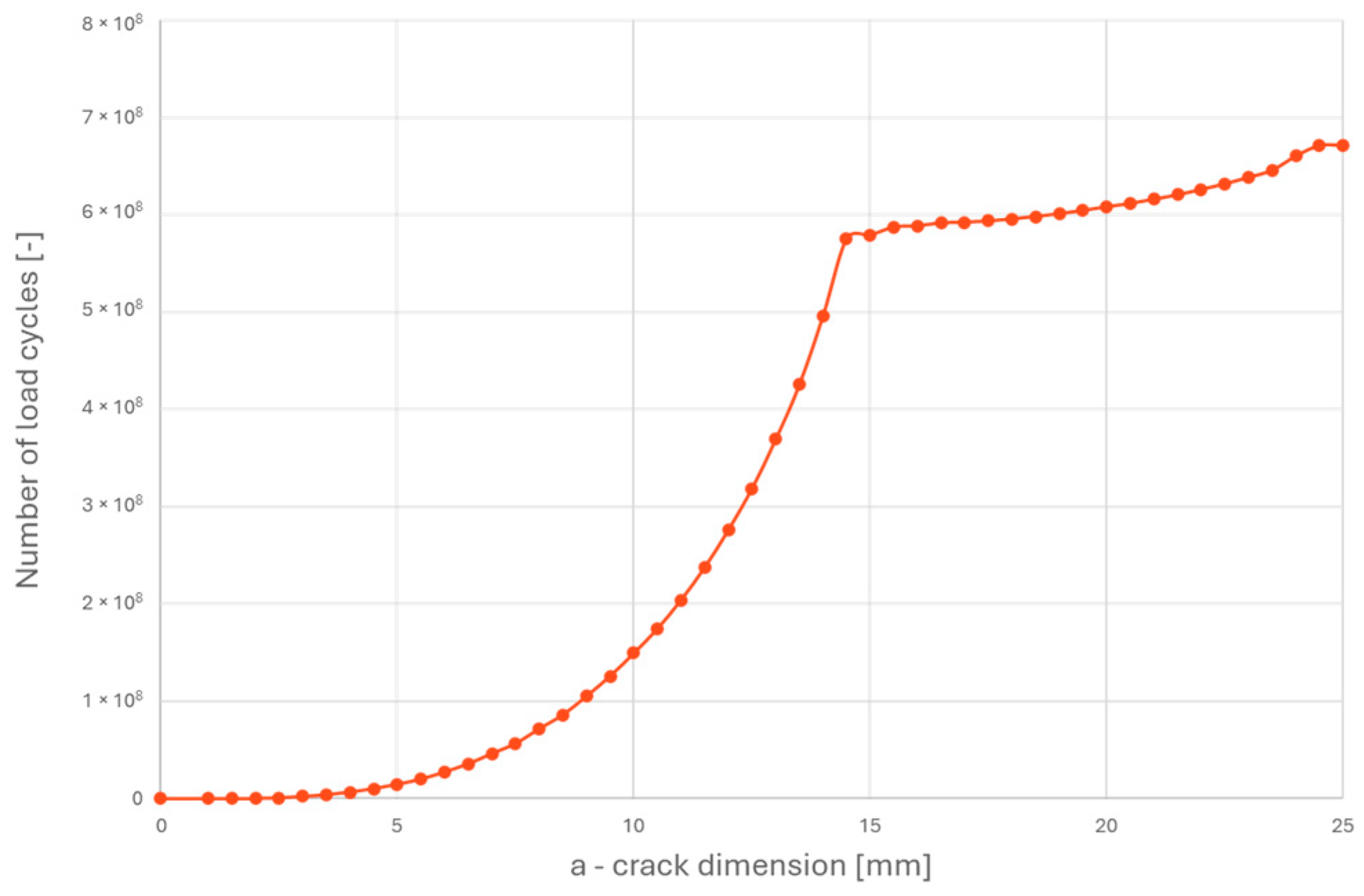 Buildings 14 02264 g008