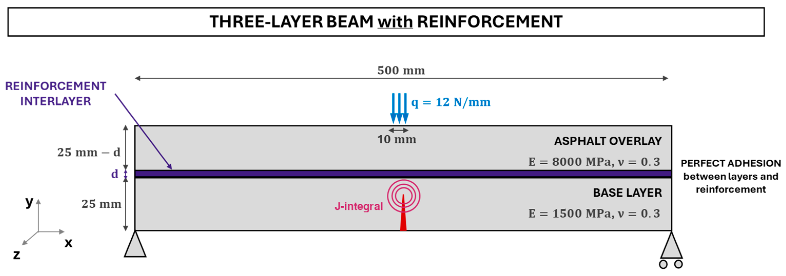 Buildings 14 02264 g009