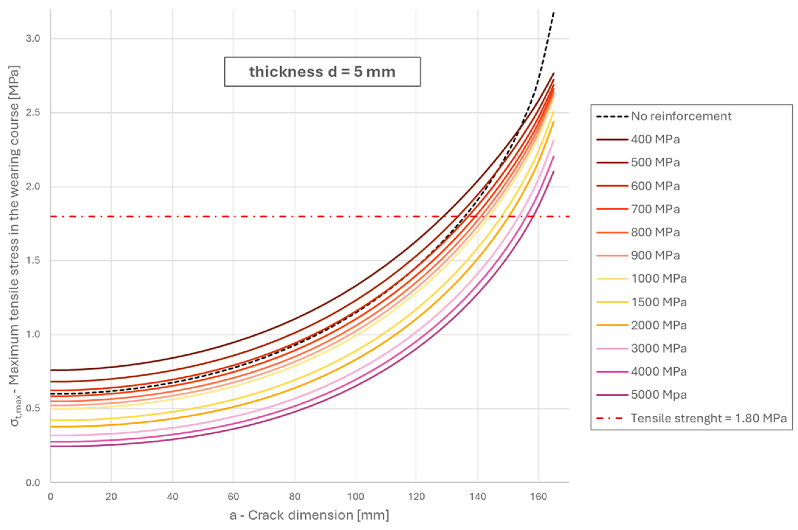 Buildings 14 02264 g015