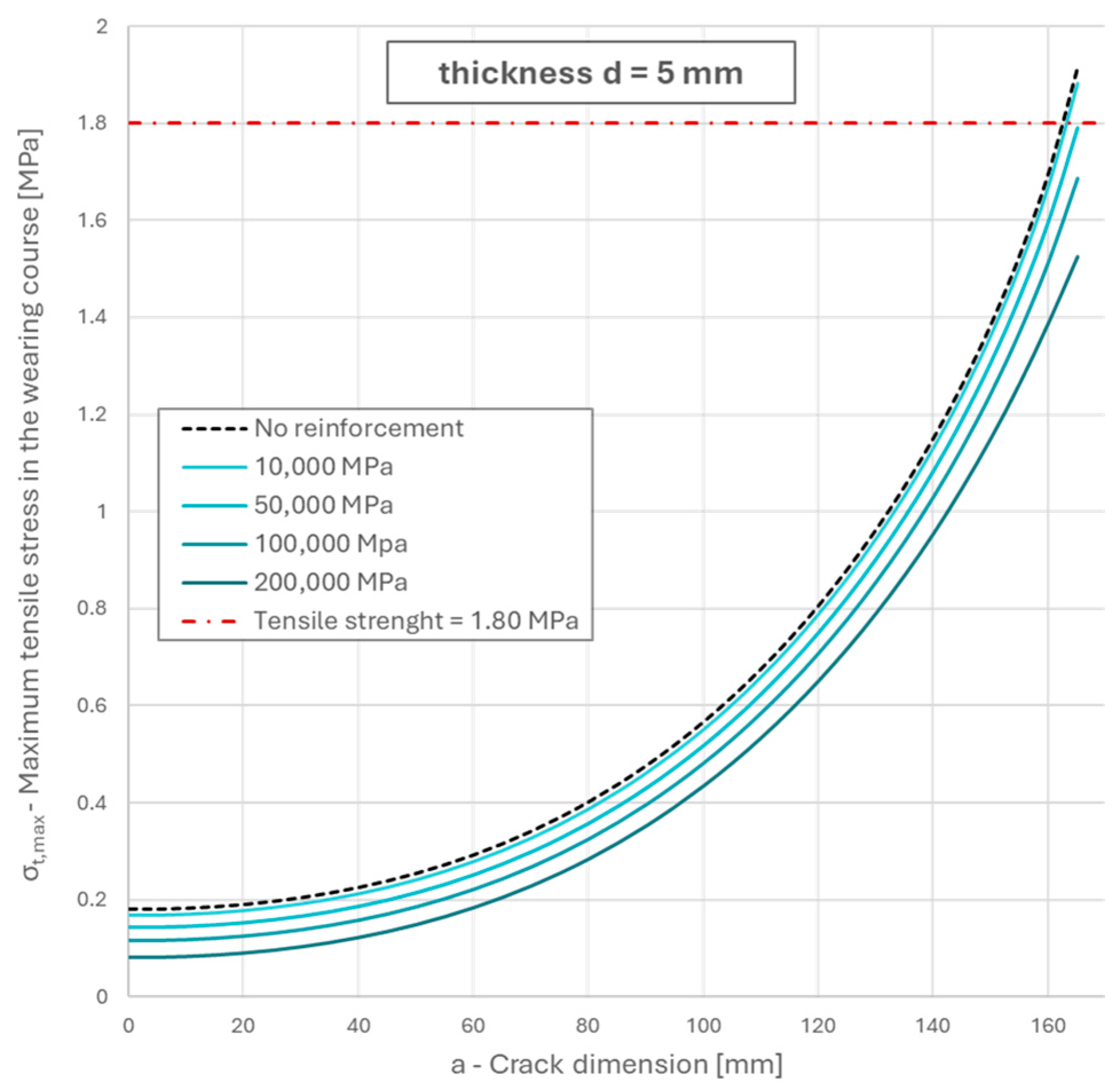 Buildings 14 02264 g016
