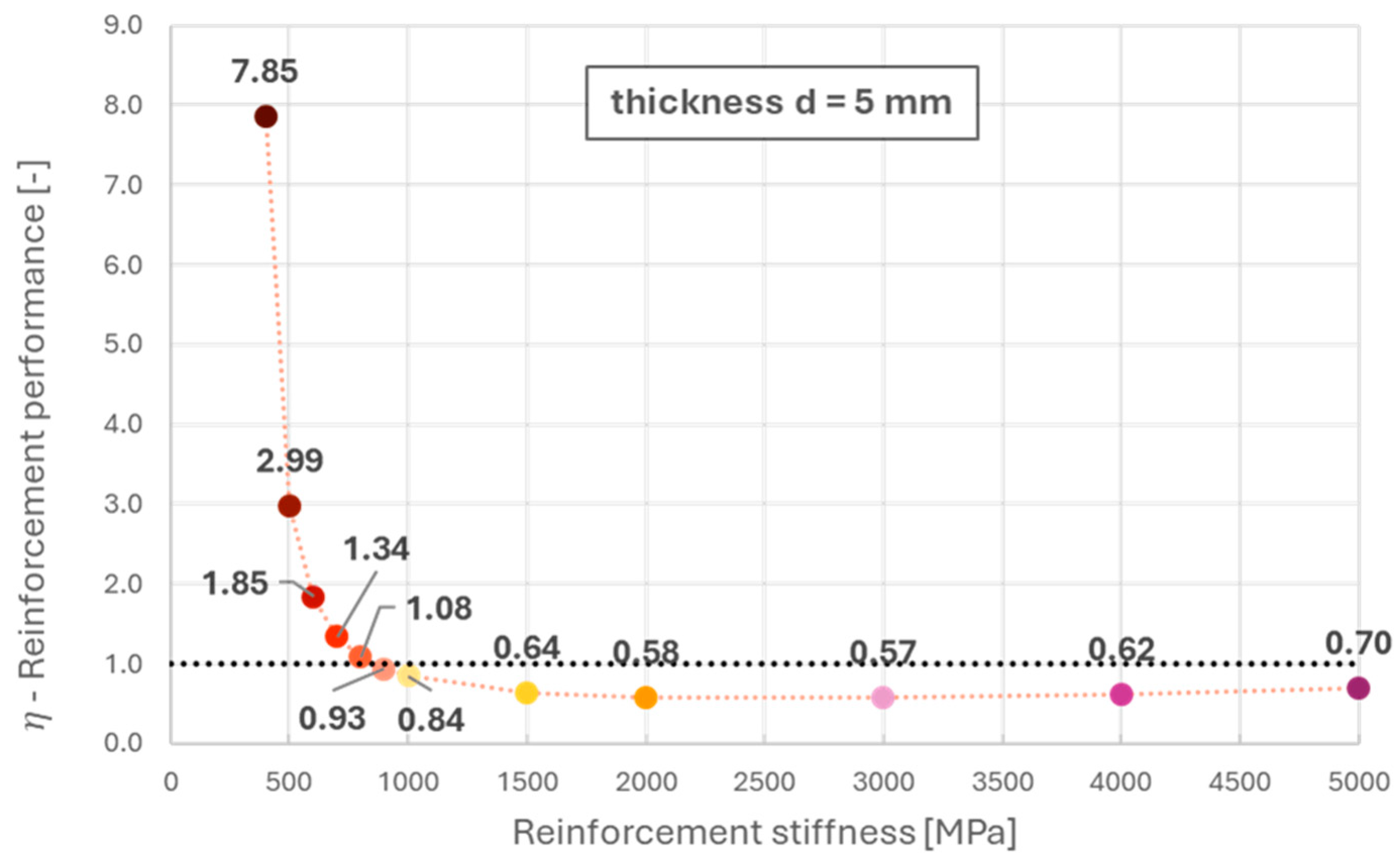 Buildings 14 02264 g017