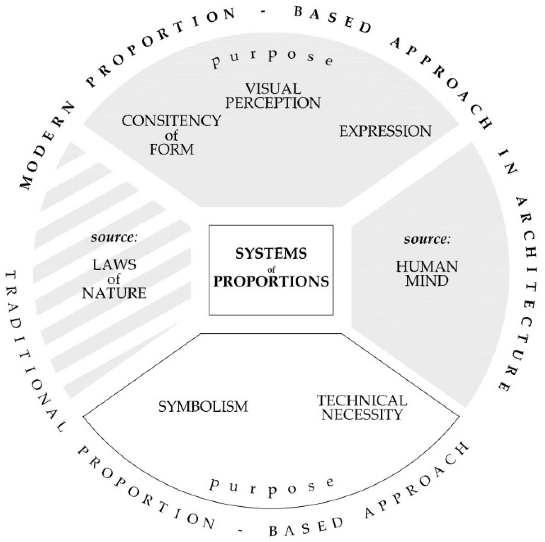 Buildings 14 02266 g001