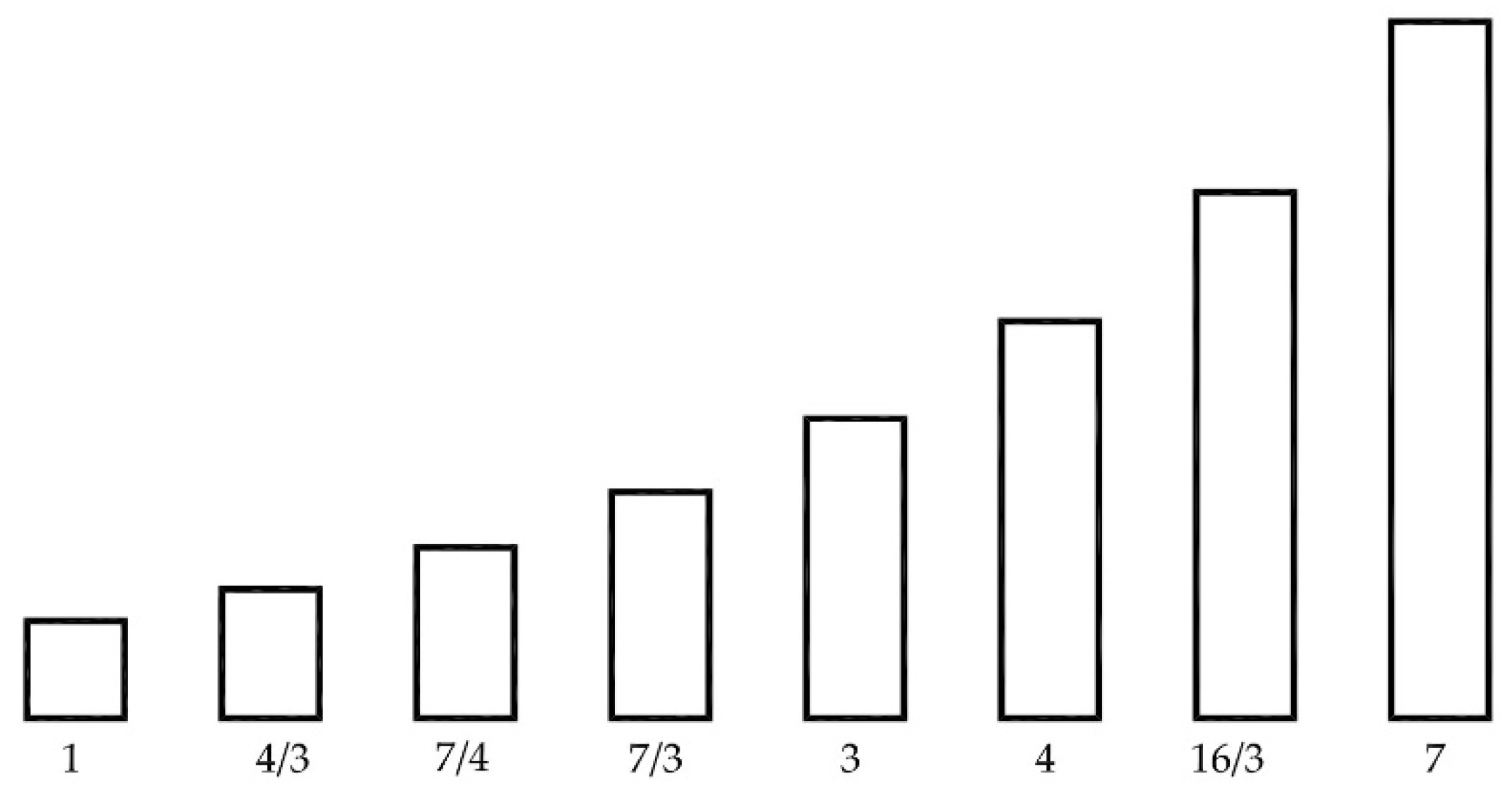 Buildings 14 02266 g012