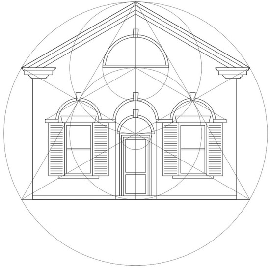 Key Characteristics of Early Modern Architecture