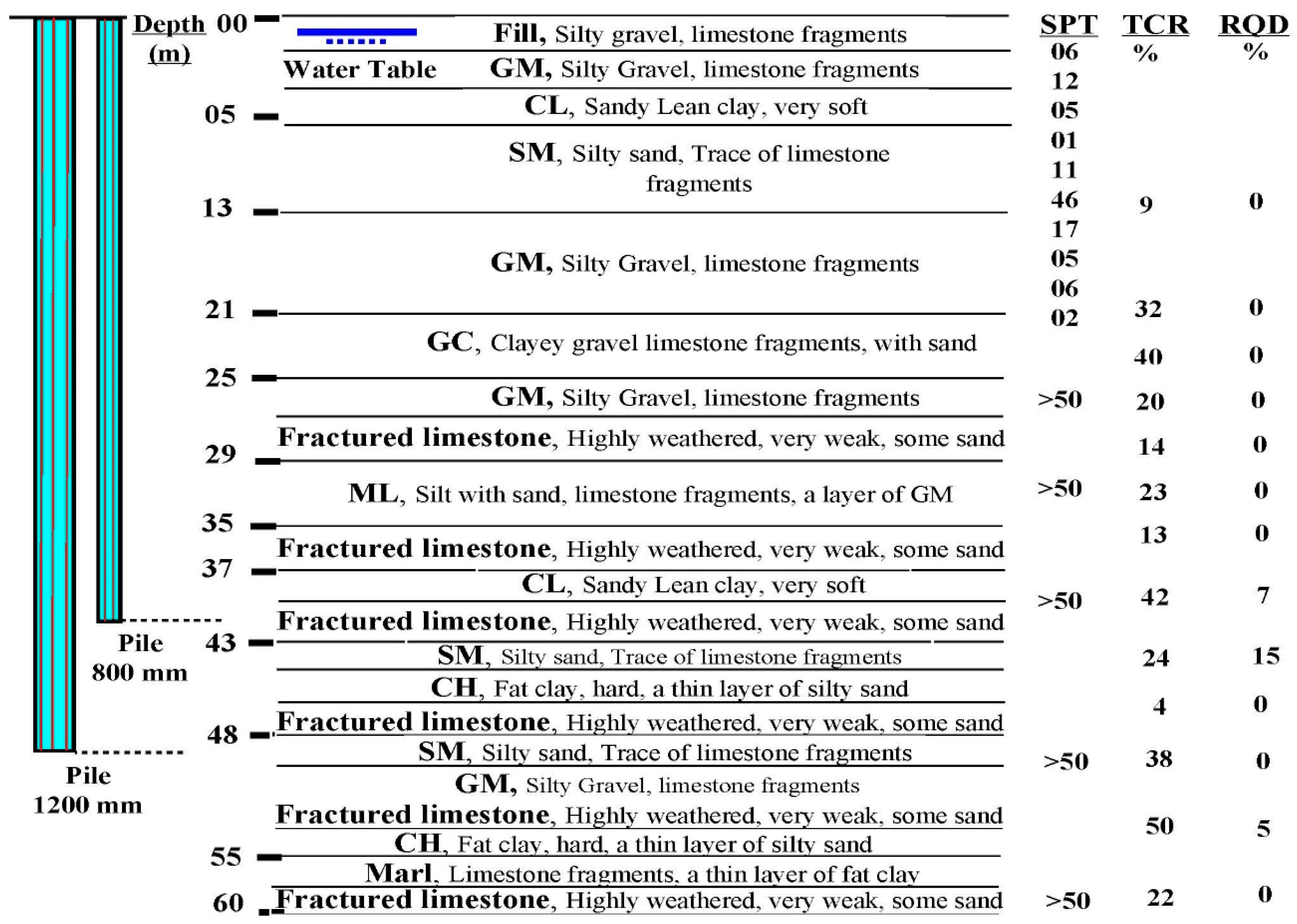 Buildings 14 02268 g003