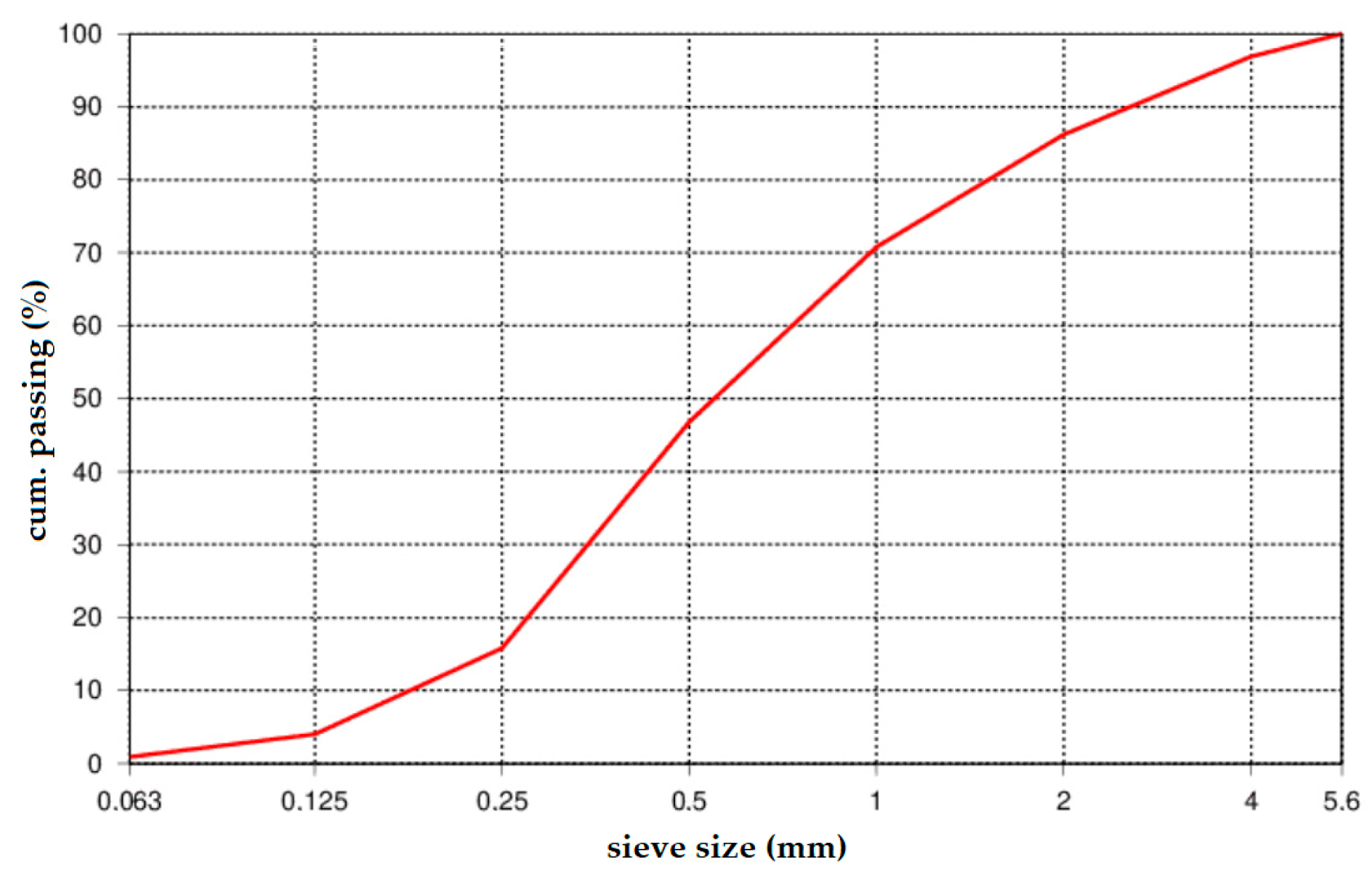 Buildings 14 02269 g002