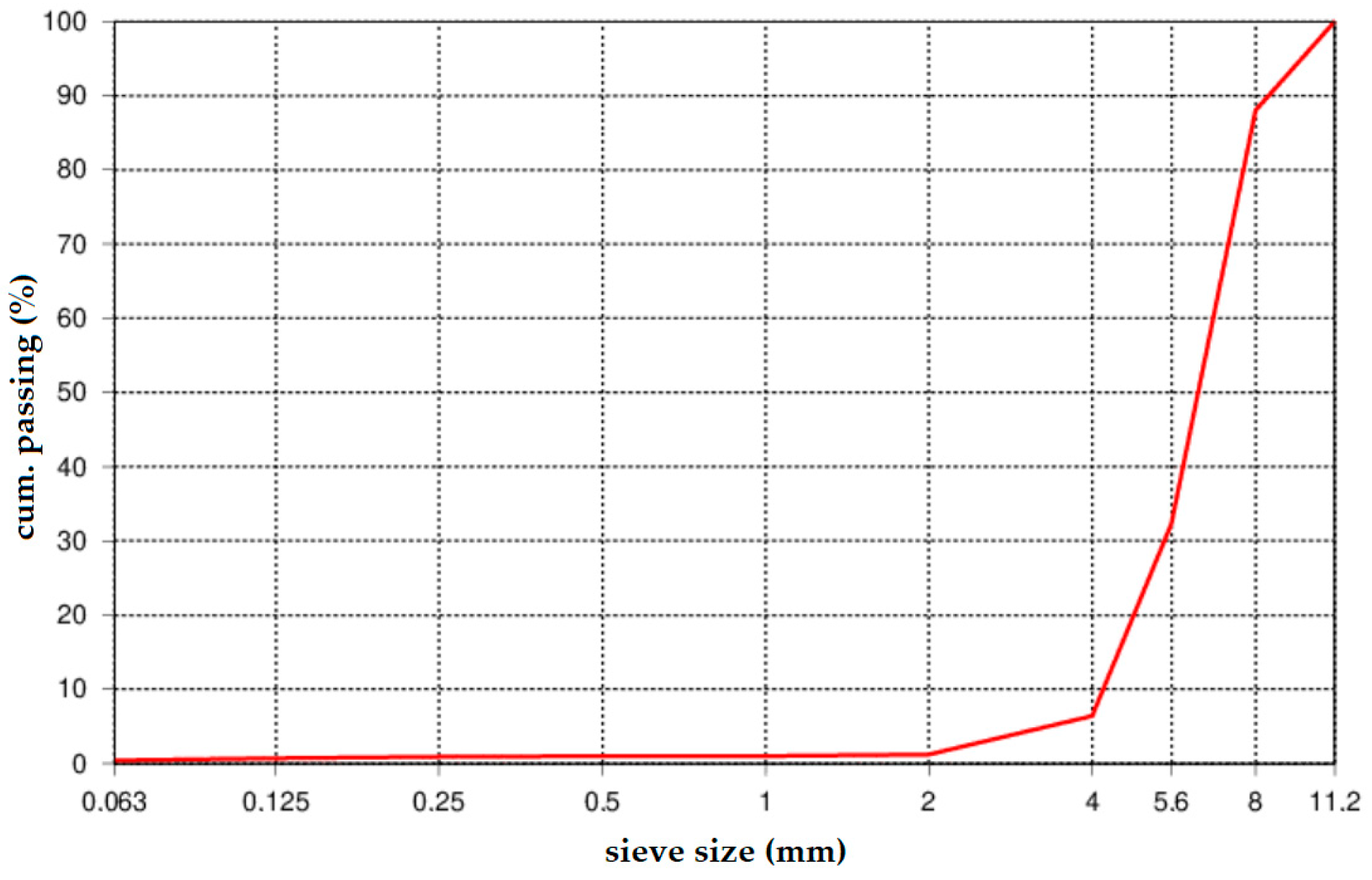 Buildings 14 02269 g003